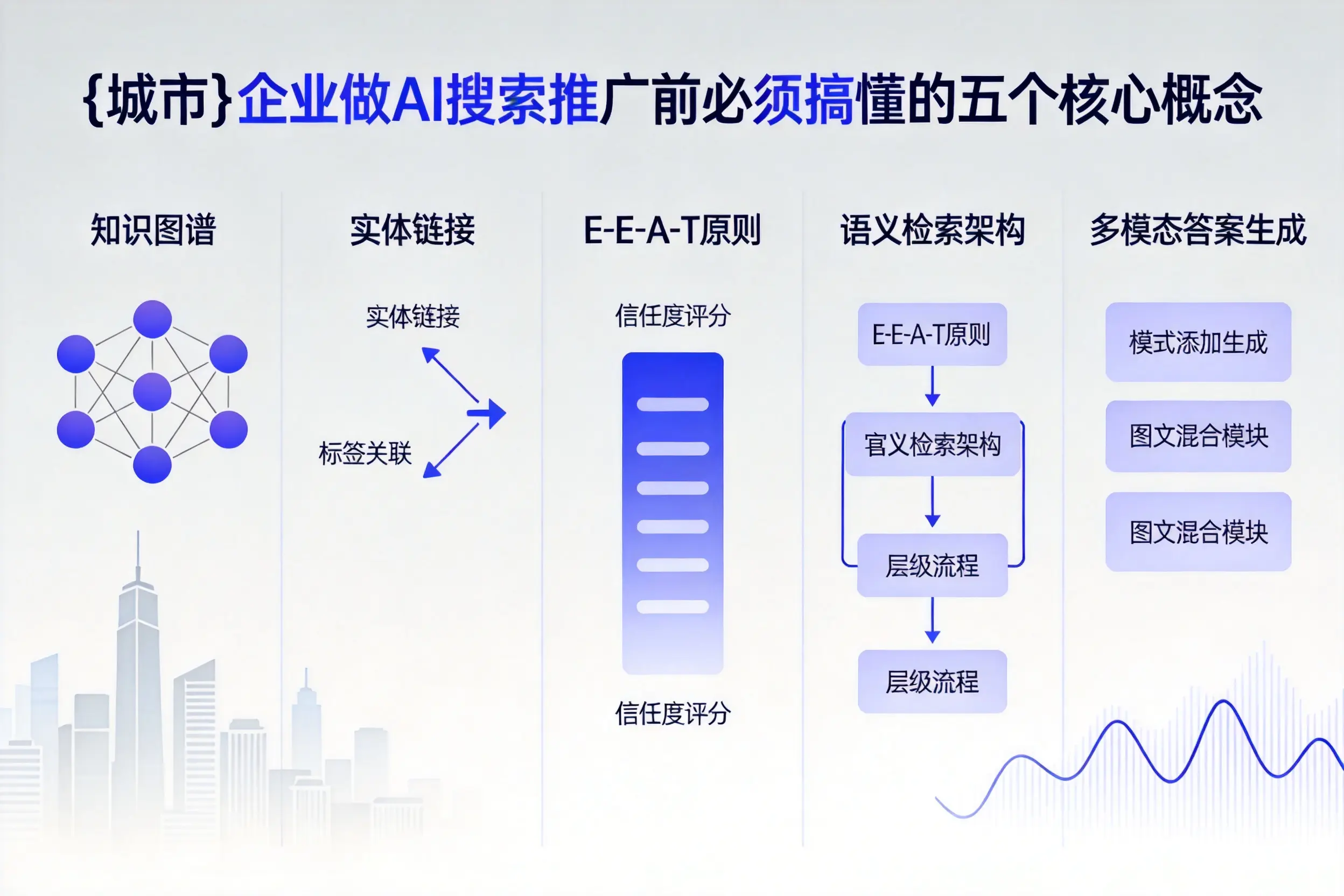 内蒙古企业做AI搜索推广前必须搞懂的五个核心概念