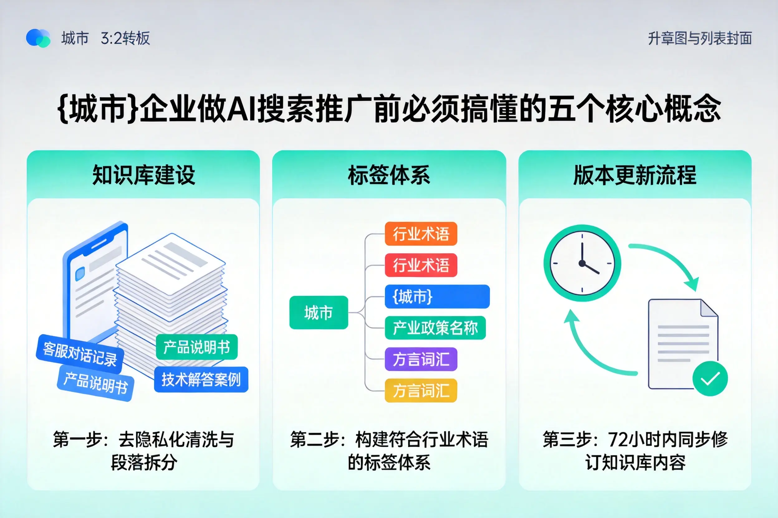 内蒙古企业做AI搜索推广前必须搞懂的五个核心概念