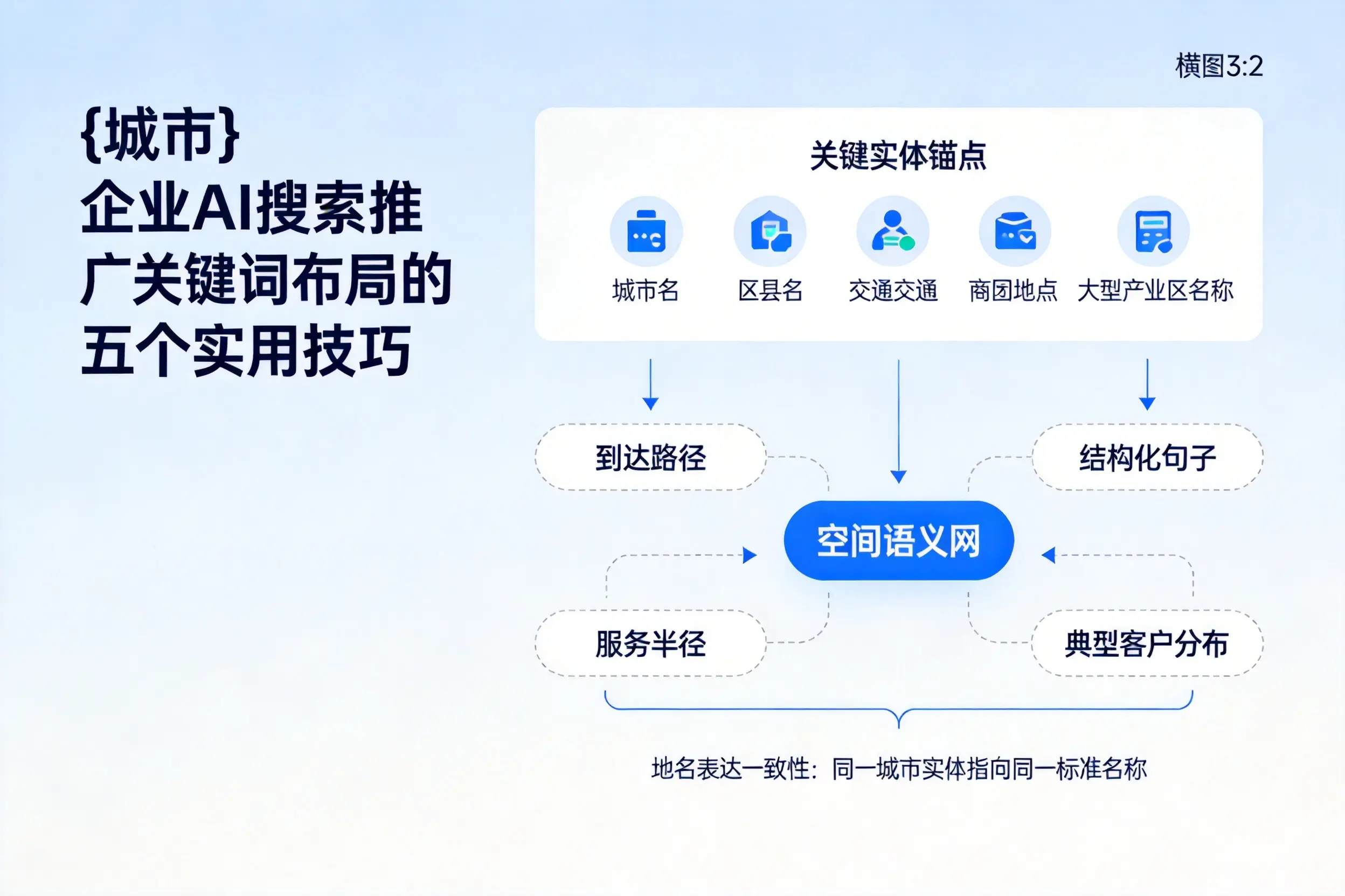 内蒙古企业AI搜索推广关键词布局的五个实用技巧