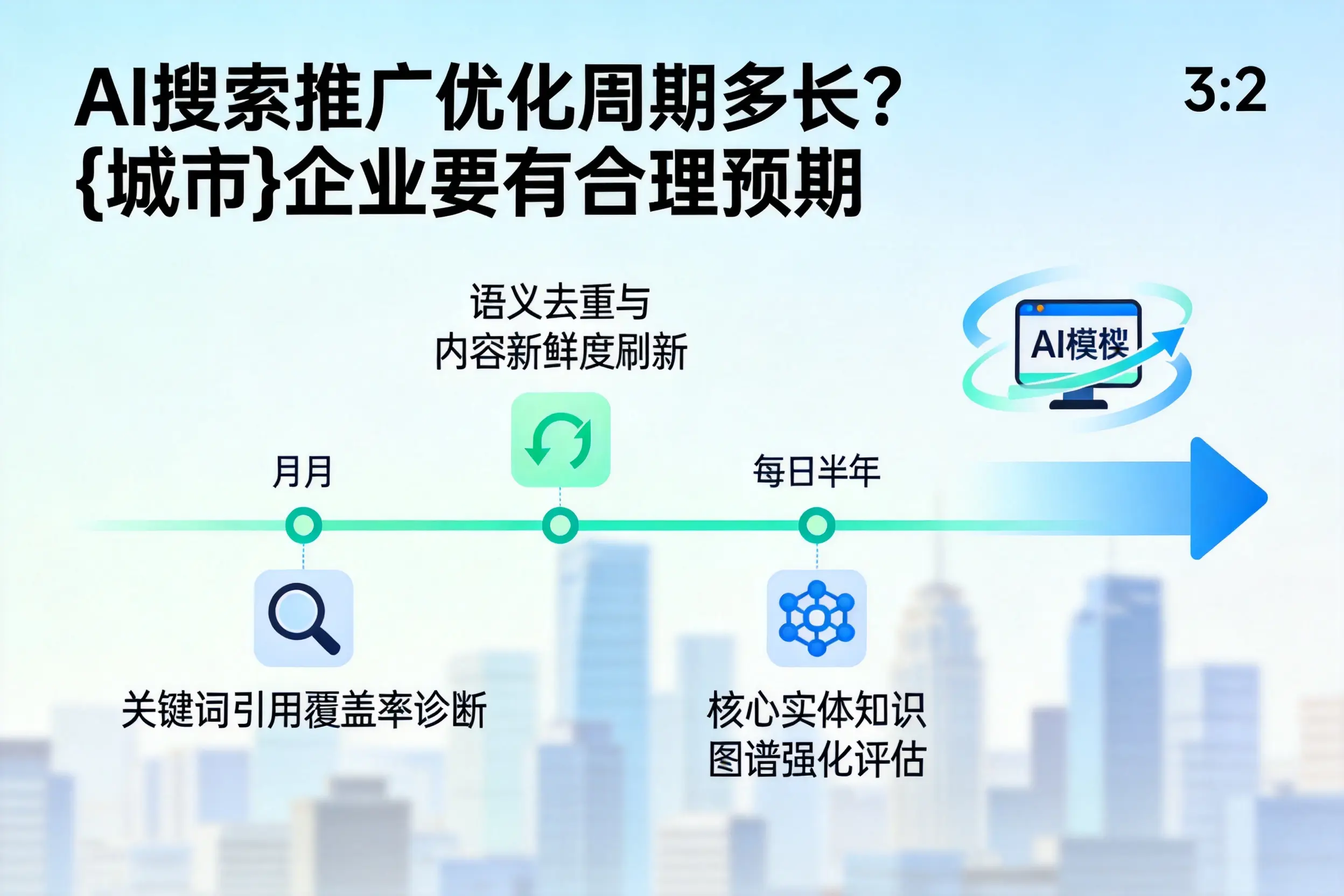AI搜索推广优化周期多长？内蒙古企业要有合理预期