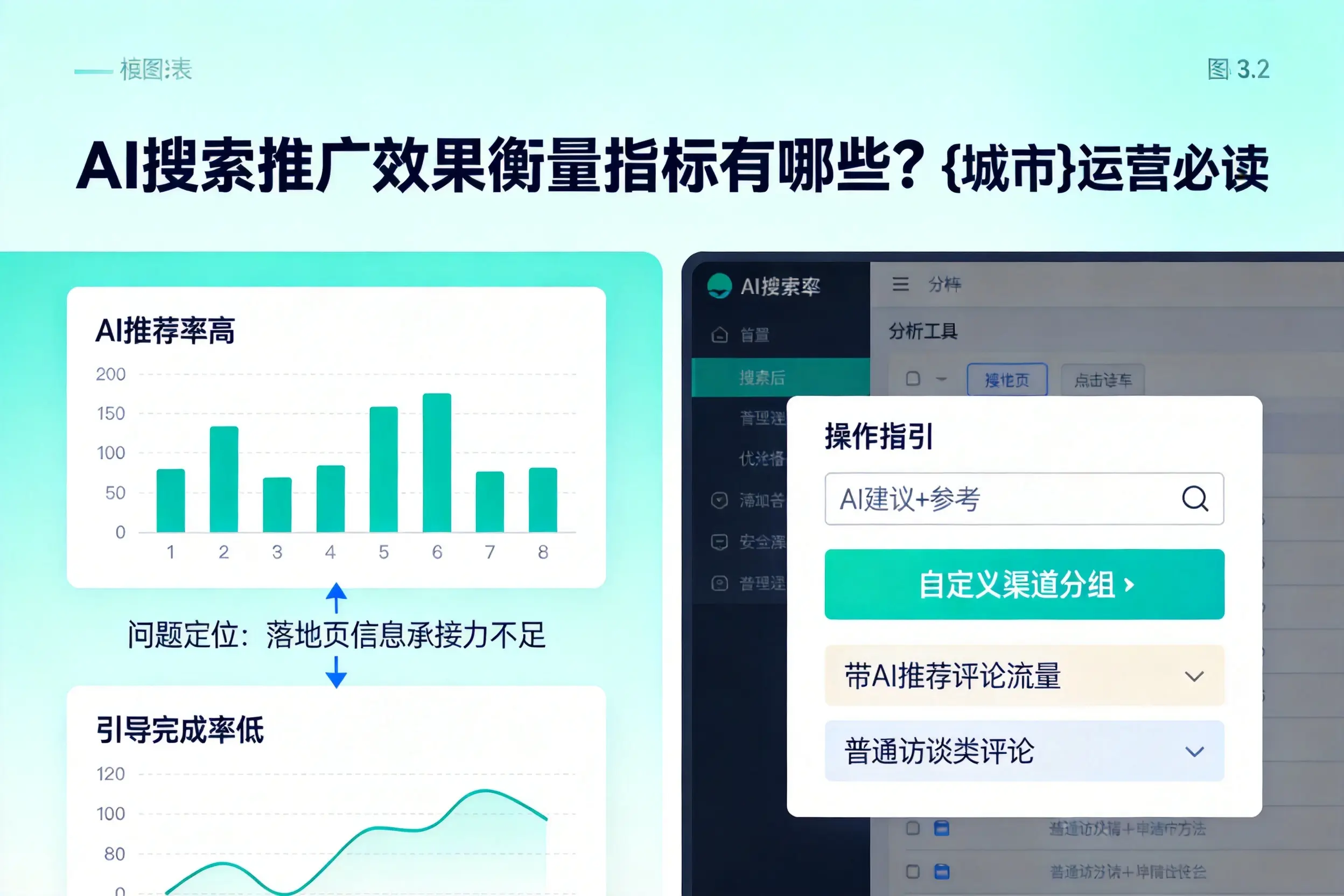 AI搜索推广效果衡量指标有哪些?内蒙古运营必读
