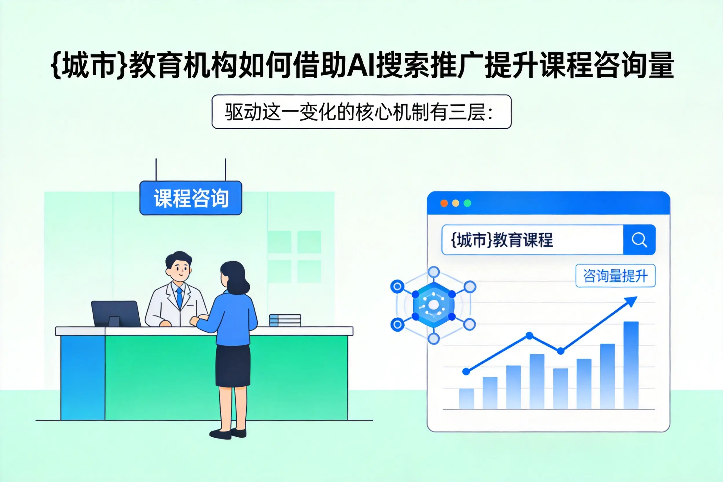 内蒙古教育机构如何借助AI搜索推广提升课程咨询量