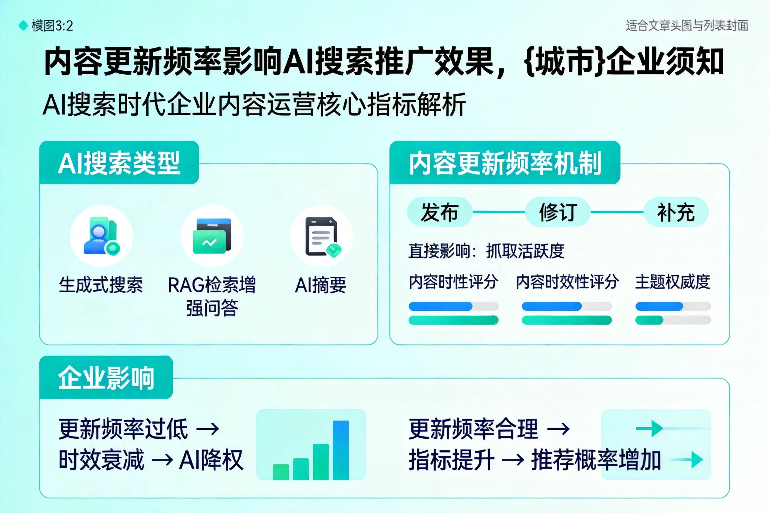 内容更新频率影响AI搜索推广效果,内蒙古企业须知