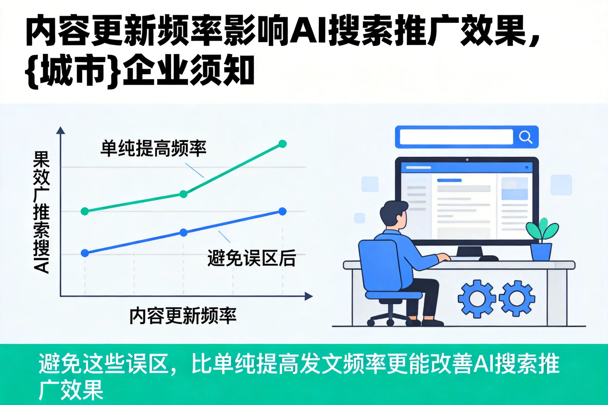 内容更新频率影响AI搜索推广效果,内蒙古企业须知