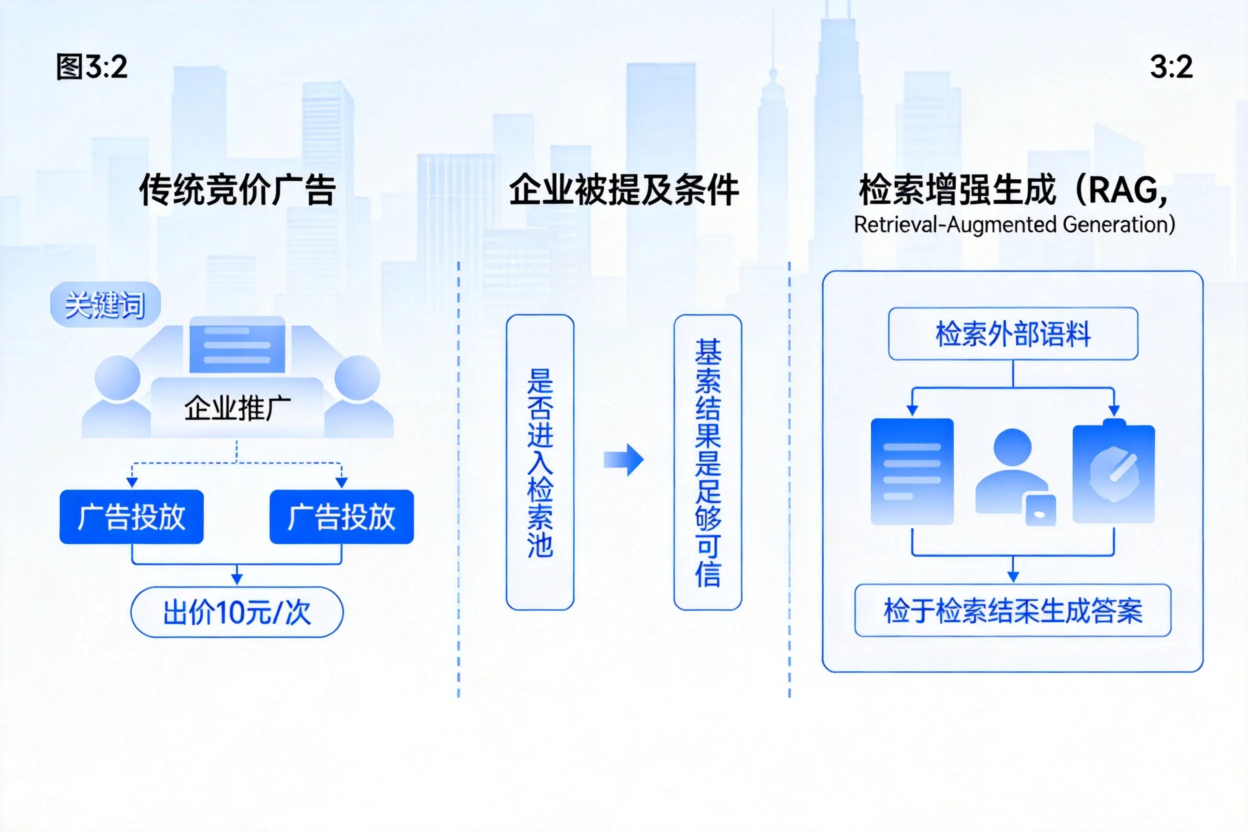 内蒙古企业AI搜索推广能否替代传统竞价广告投放