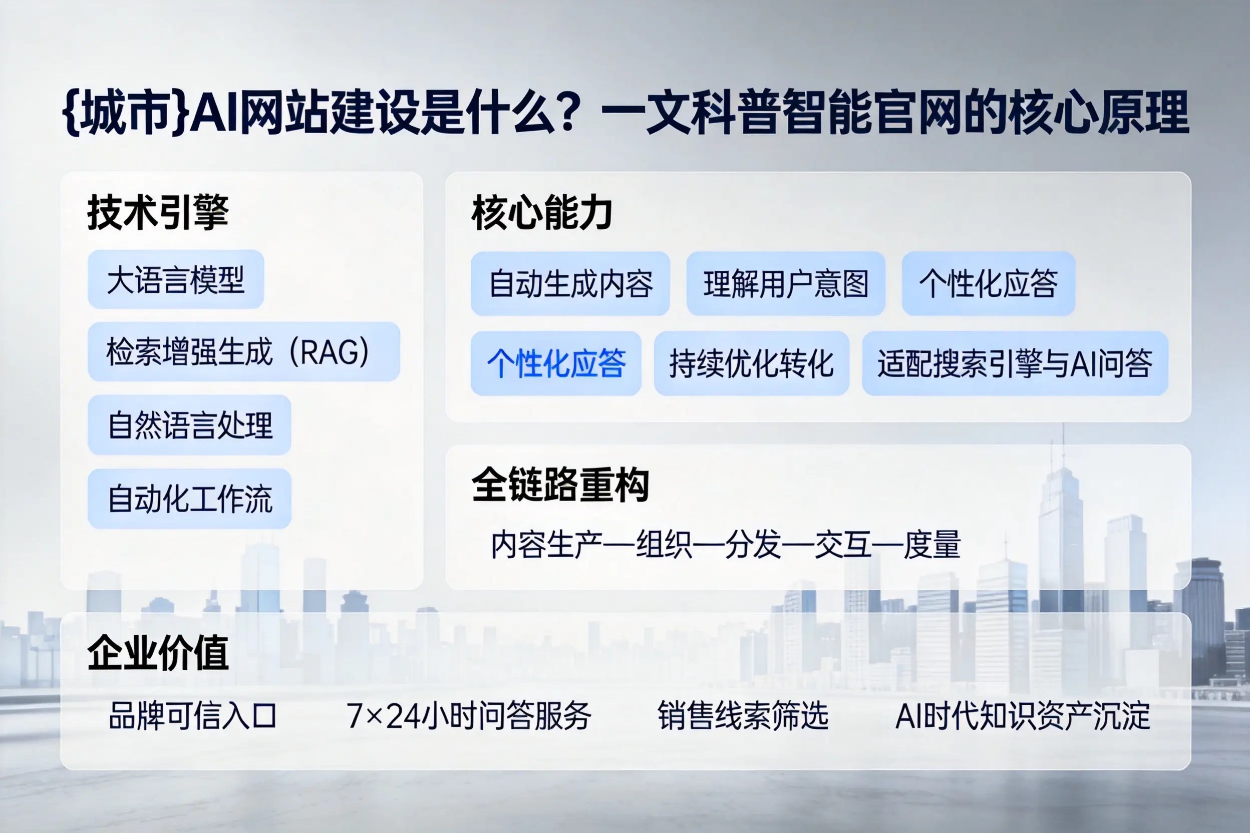 内蒙古AI网站建设是什么?一文科普智能官网的核心原理