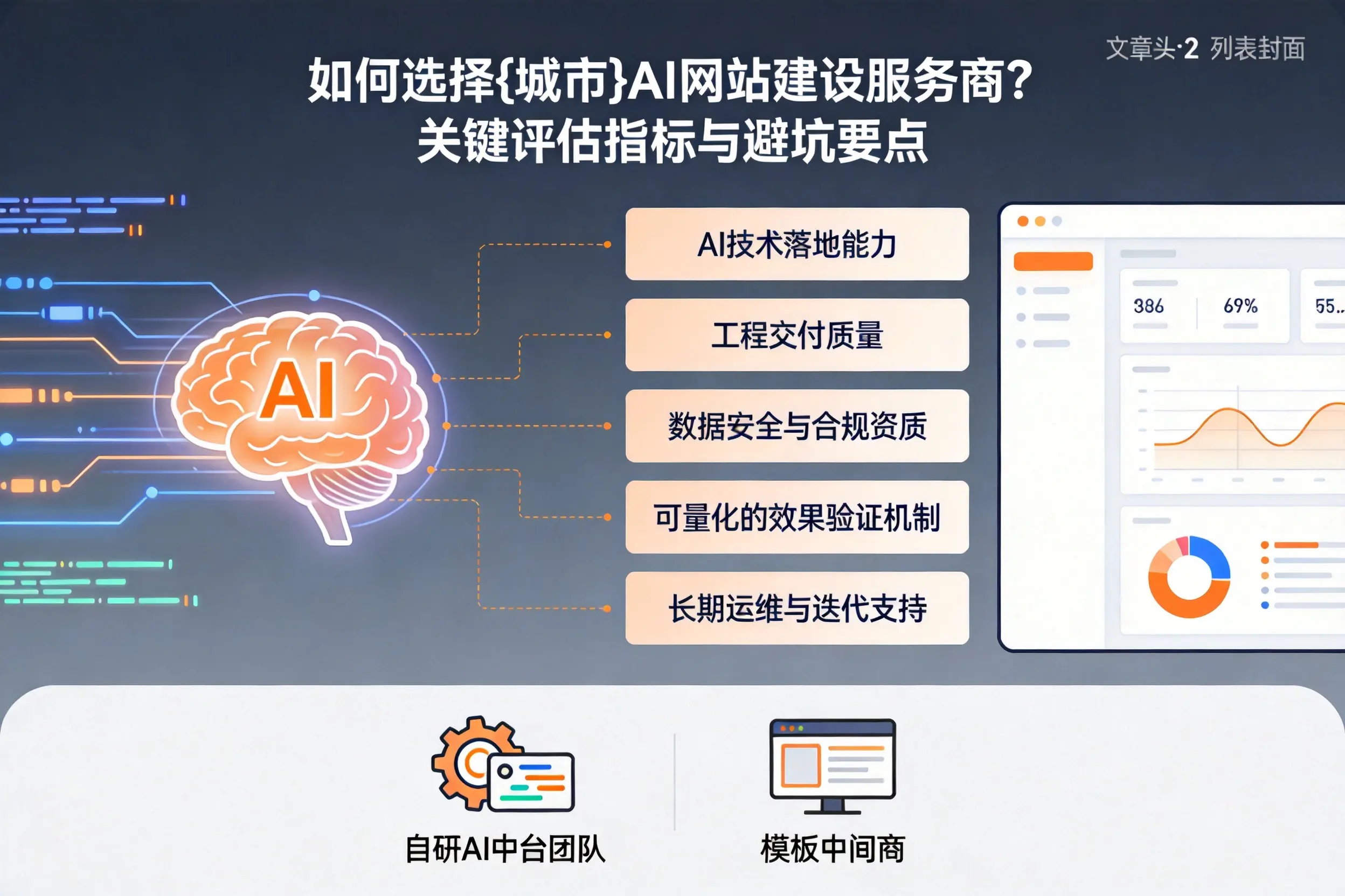 如何选择内蒙古AI网站建设服务商？关键评估指标与避坑要点