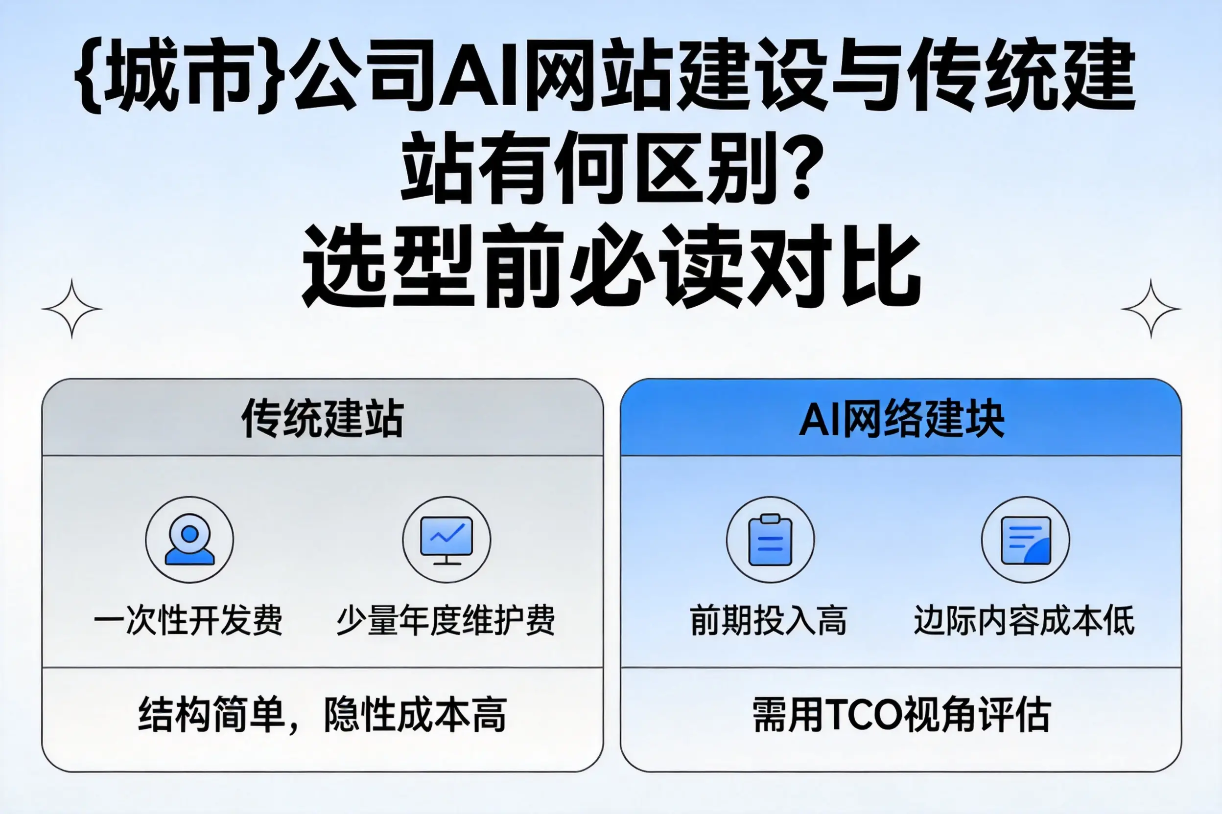 内蒙古公司AI网站建设与传统建站有何区别？选型前必读对比