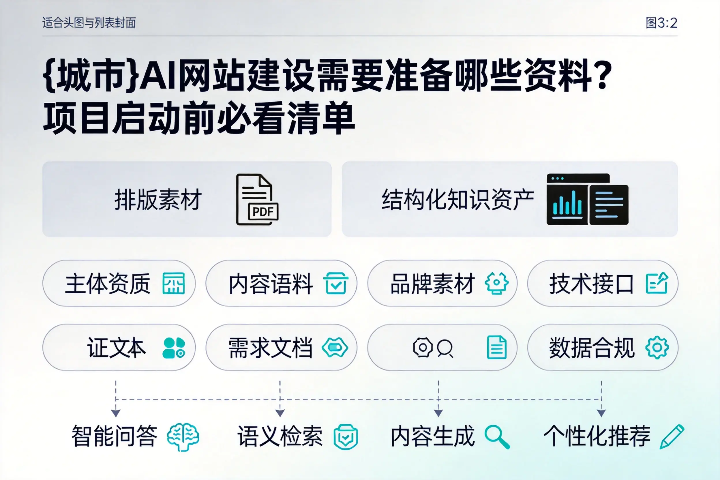 内蒙古AI网站建设需要准备哪些资料？项目启动前必看清单