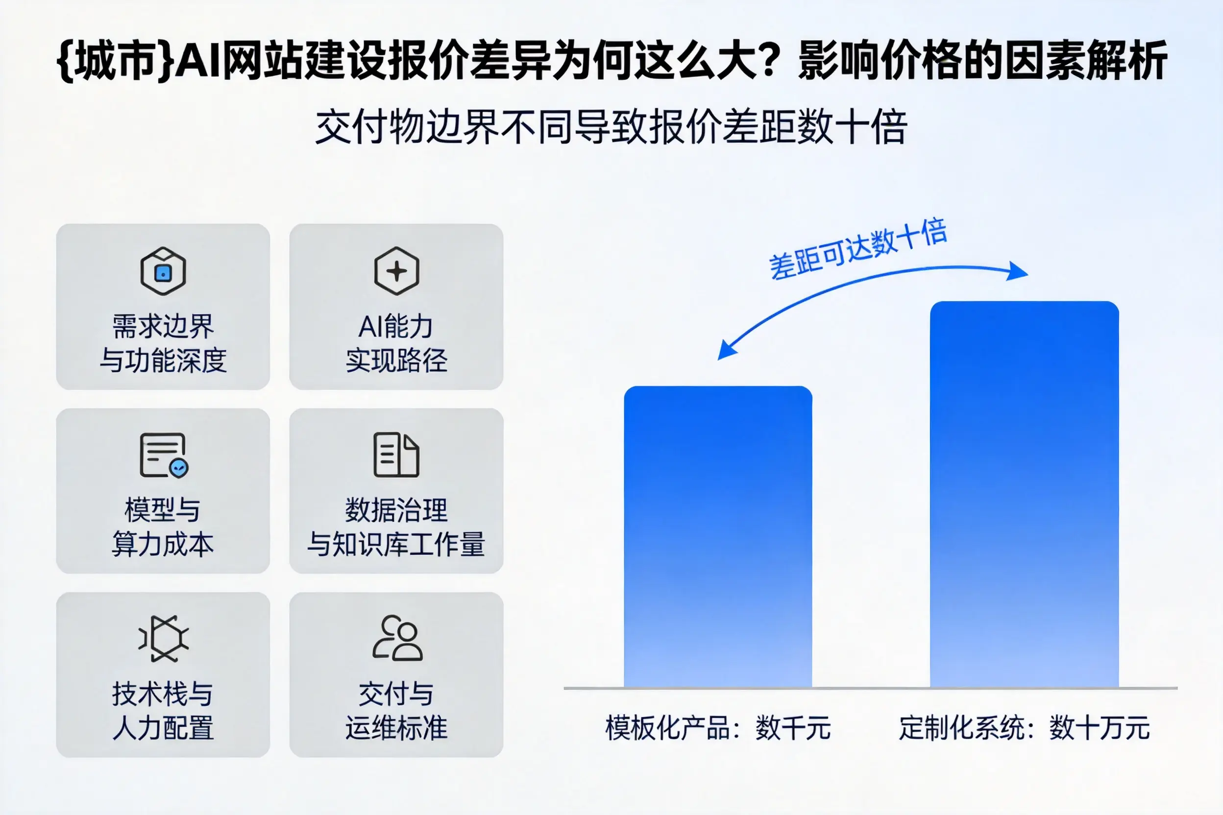 内蒙古AI网站建设报价差异为何这么大?影响价格的因素解析