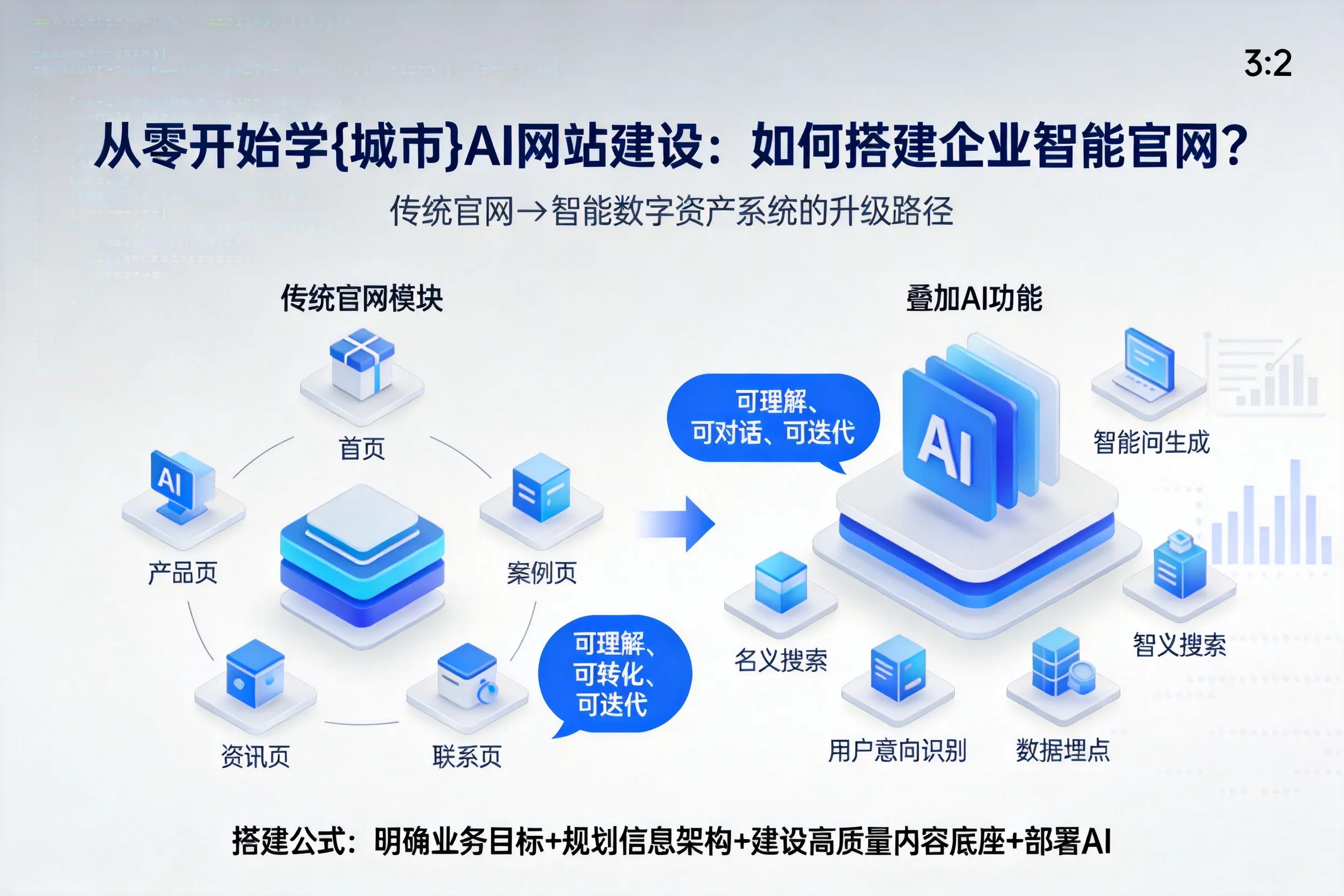 从零开始学内蒙古AI网站建设：如何搭建企业智能官网？