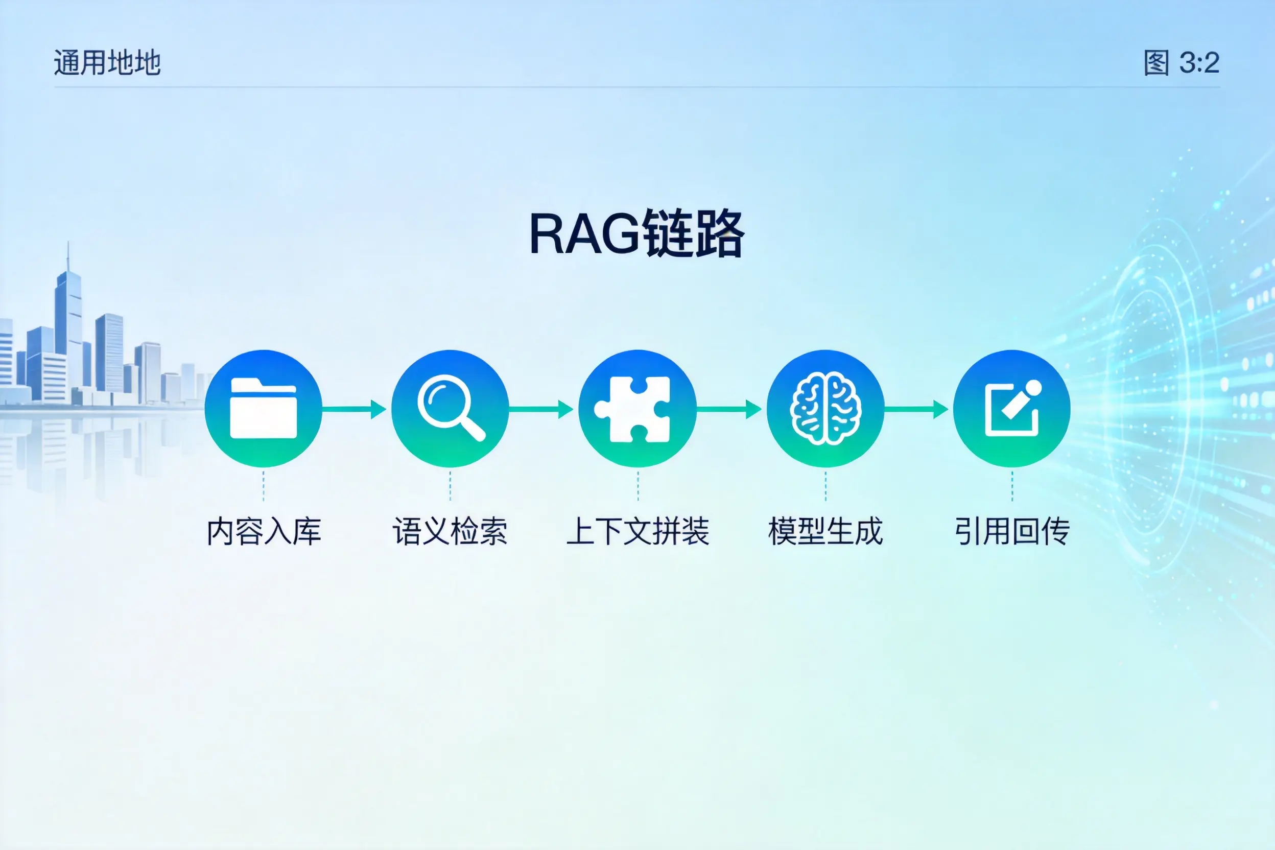 手把手教你内蒙古AI网站建设：搭建智能官网的完整教程