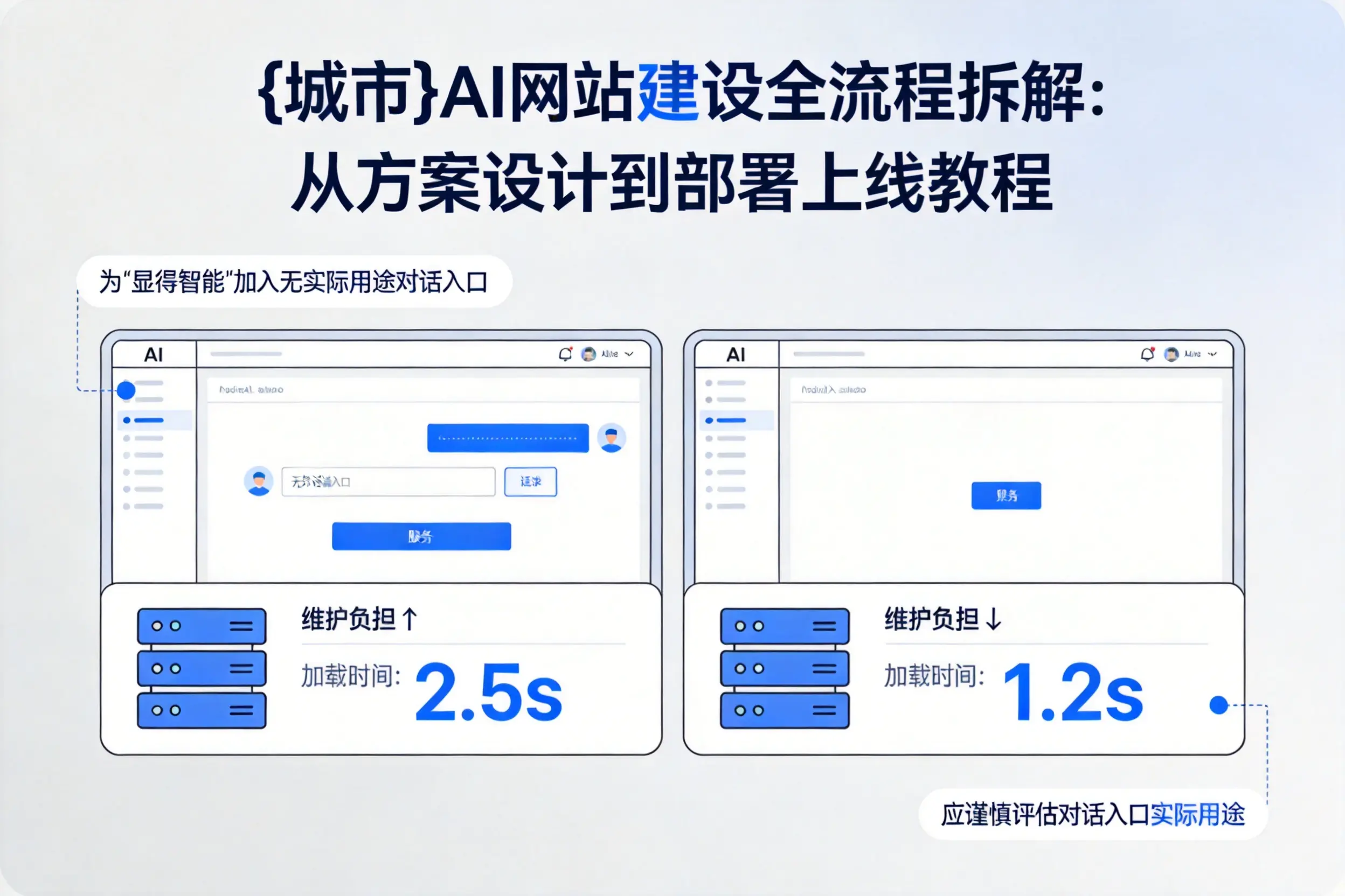 内蒙古AI网站建设全流程拆解：从方案设计到部署上线教程