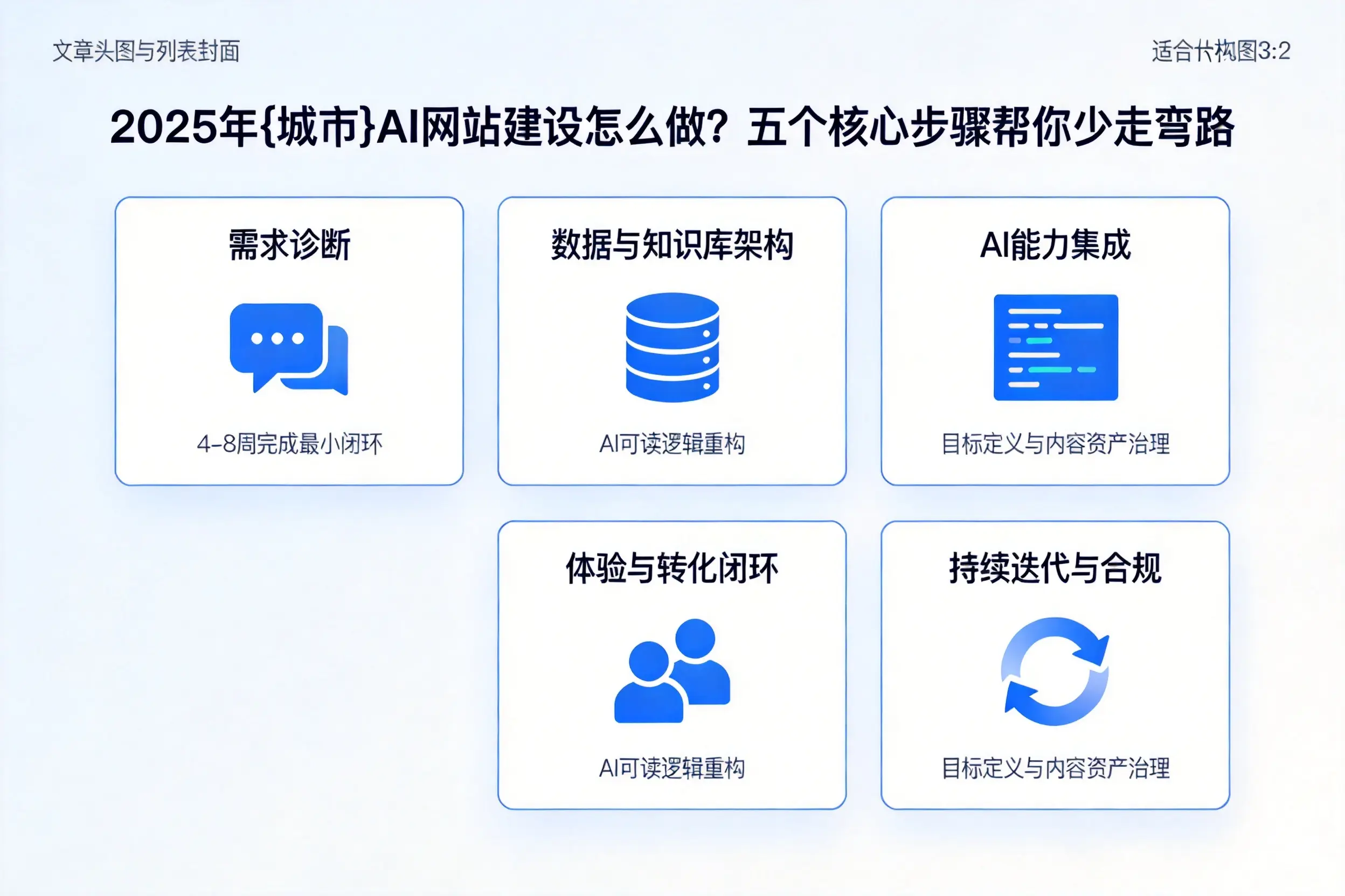 2025年内蒙古AI网站建设怎么做？五个核心步骤帮你少走弯路