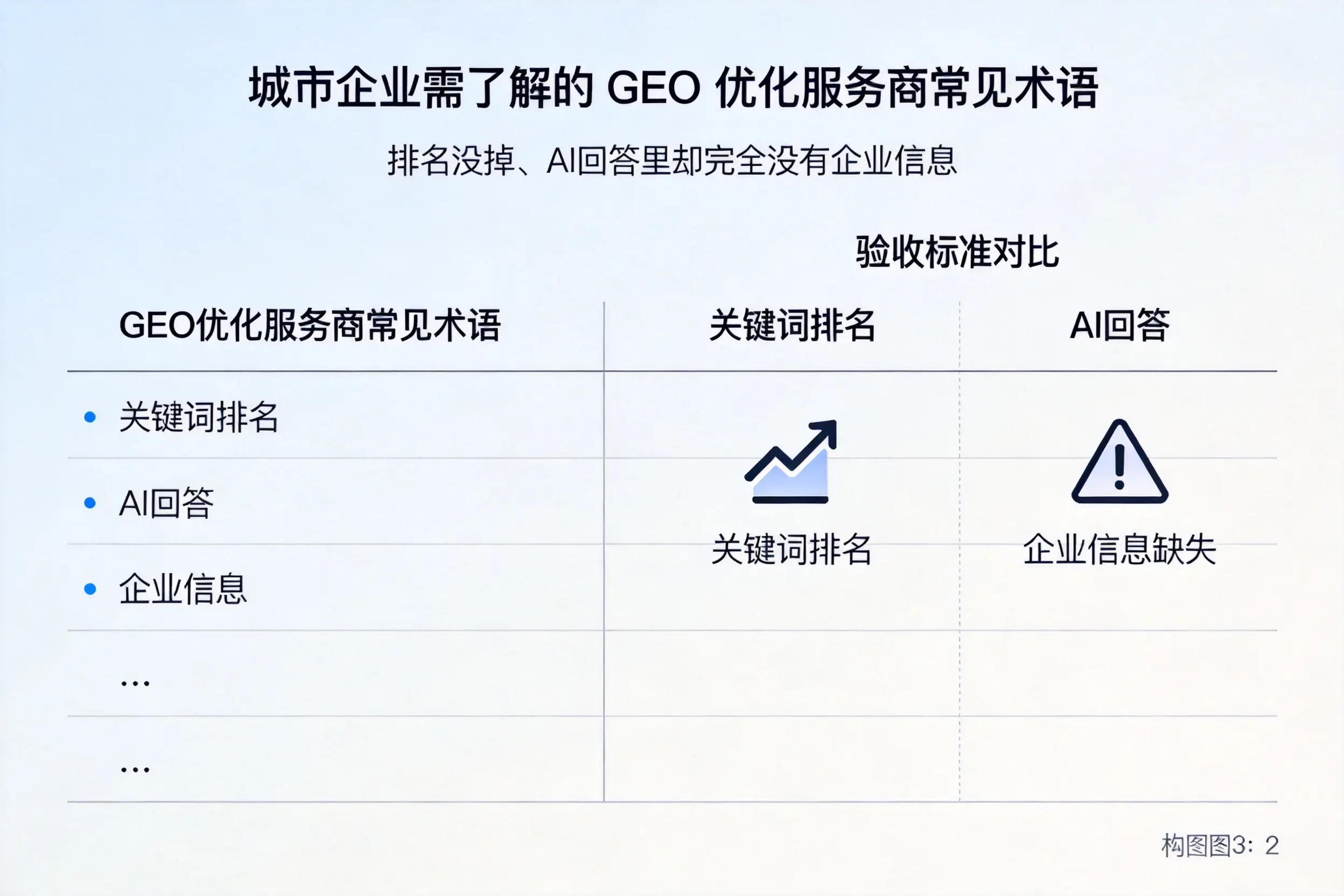 内蒙古企业需了解的GEO优化服务商常见术语