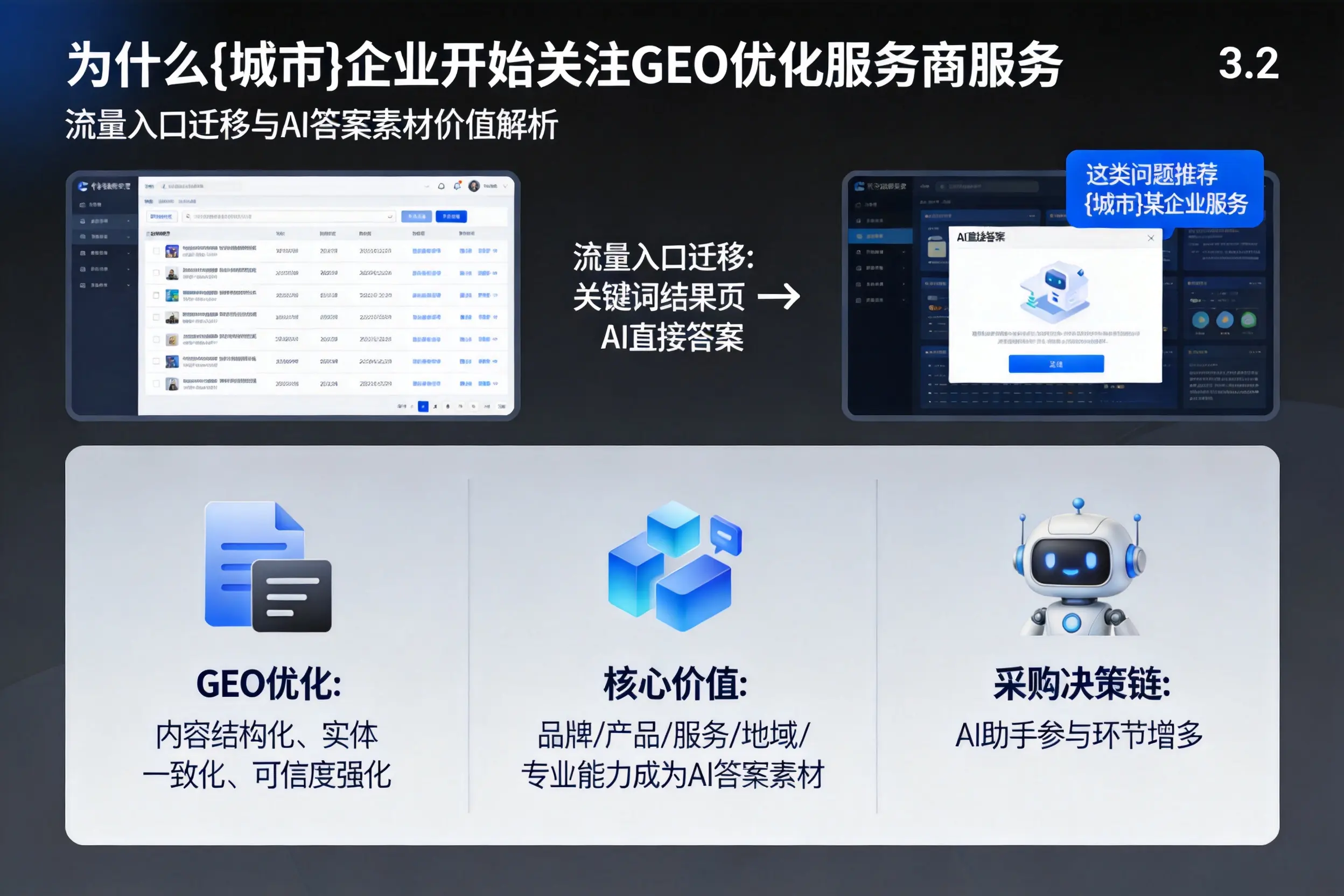 为什么内蒙古企业开始关注GEO优化服务商服务