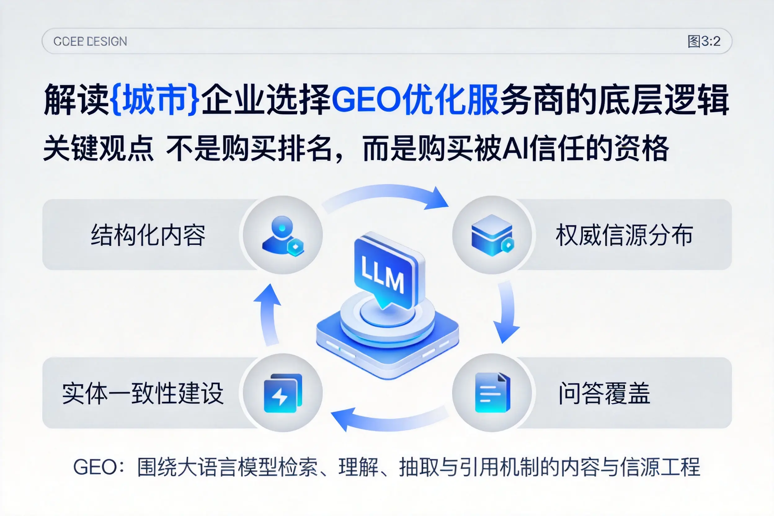 解读内蒙古企业选择GEO优化服务商的底层逻辑