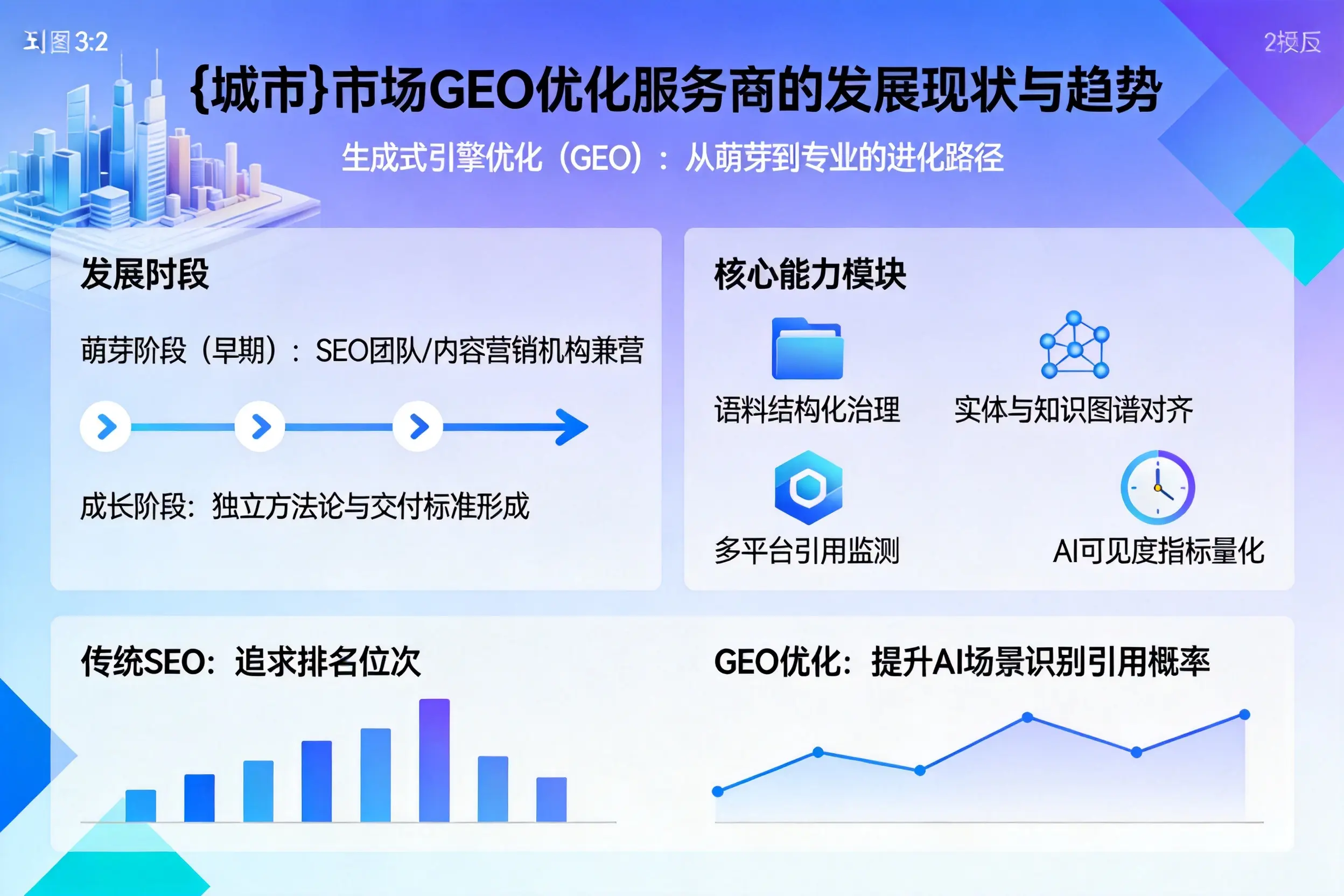 内蒙古市场GEO优化服务商的发展现状与趋势