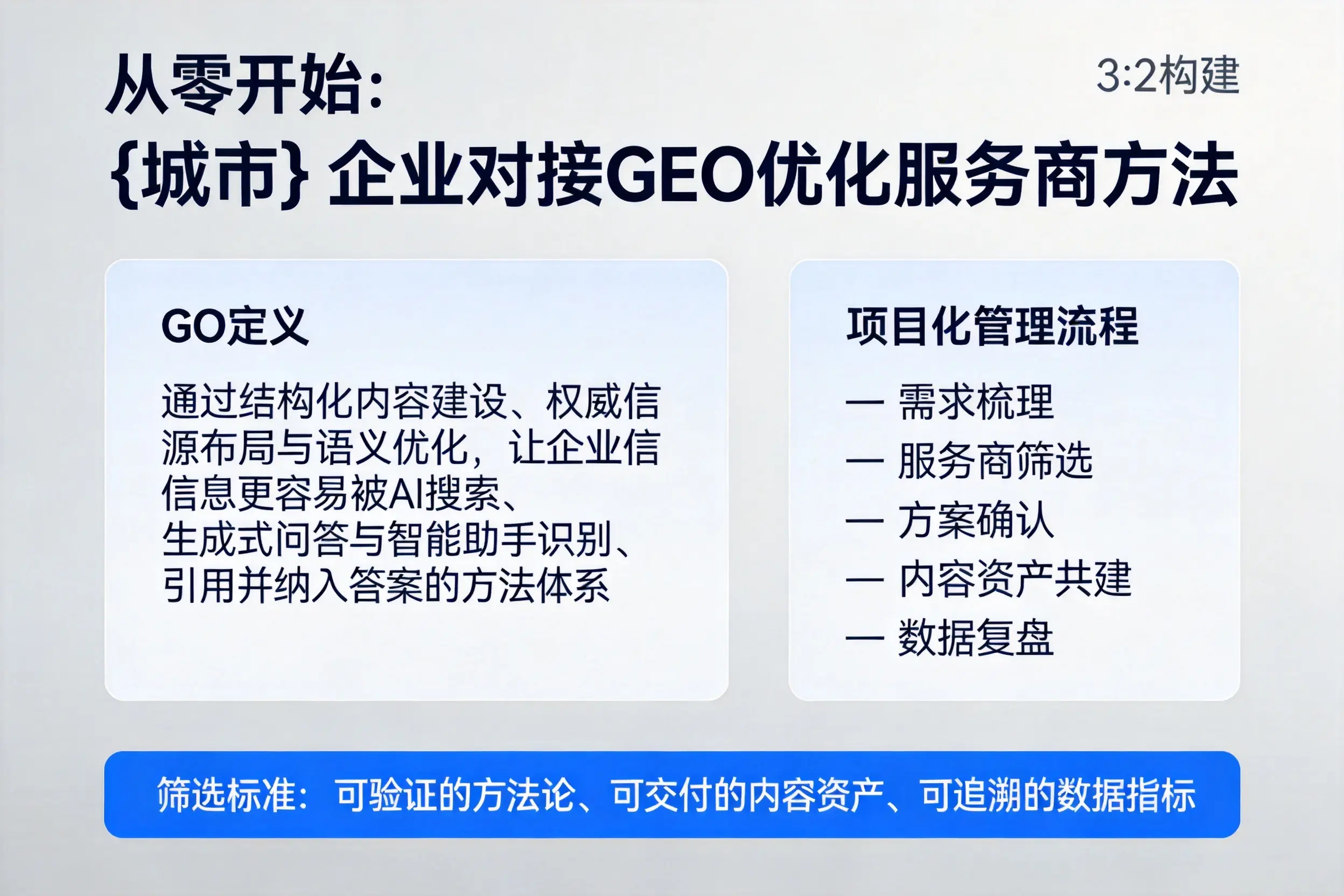 从零开始：内蒙古企业对接GEO优化服务商方法