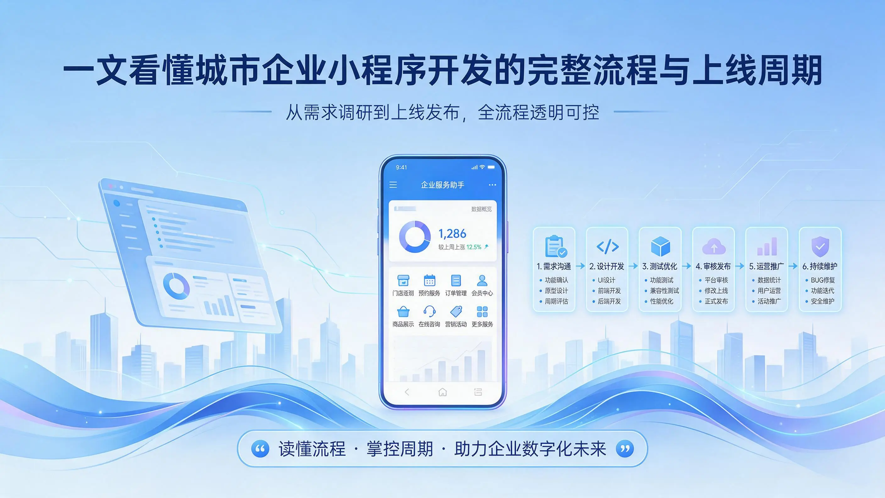 一文看懂内蒙古企业小程序开发的完整流程与上线周期