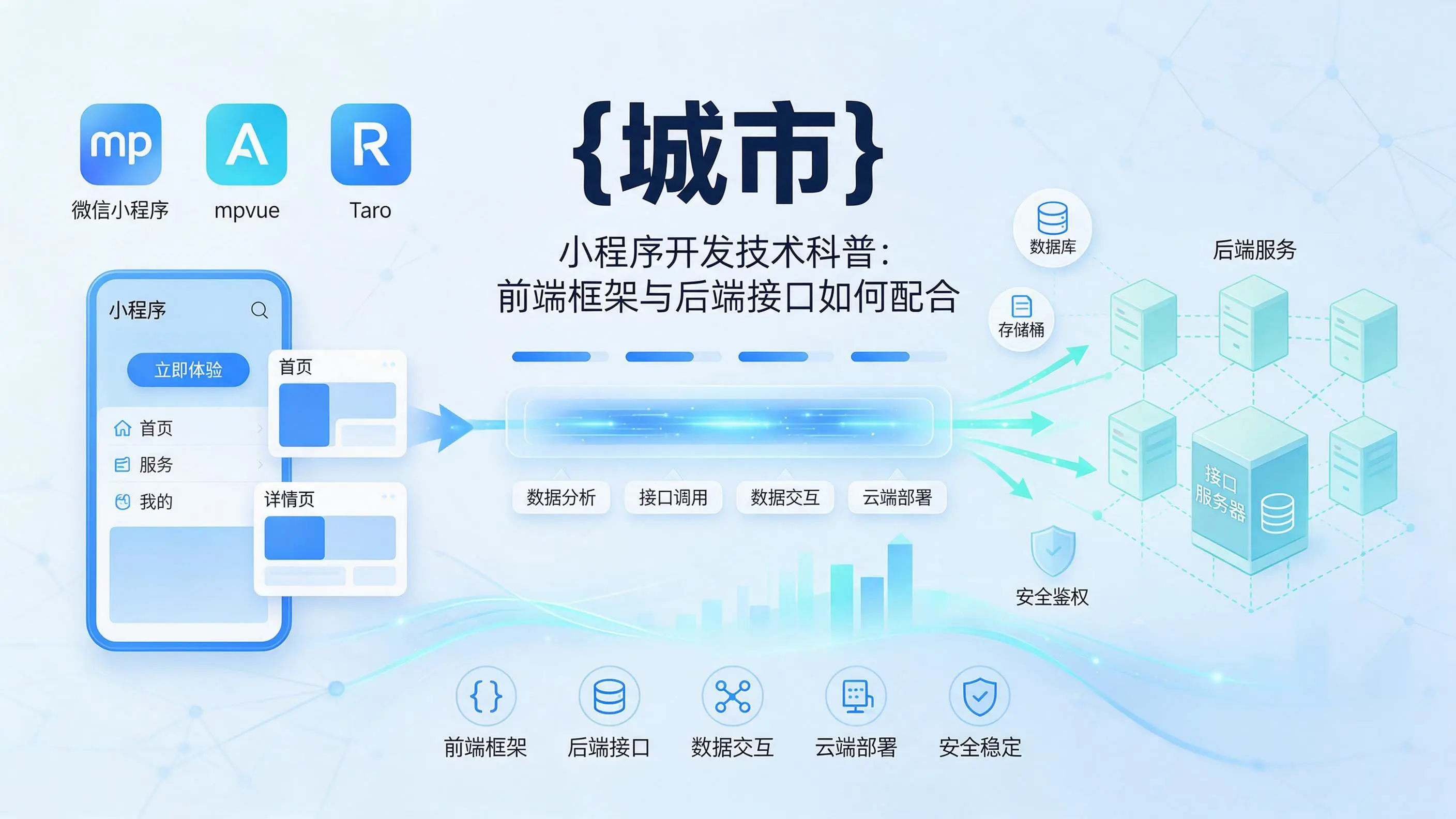 内蒙古小程序开发技术科普：前端框架与后端接口如何配合