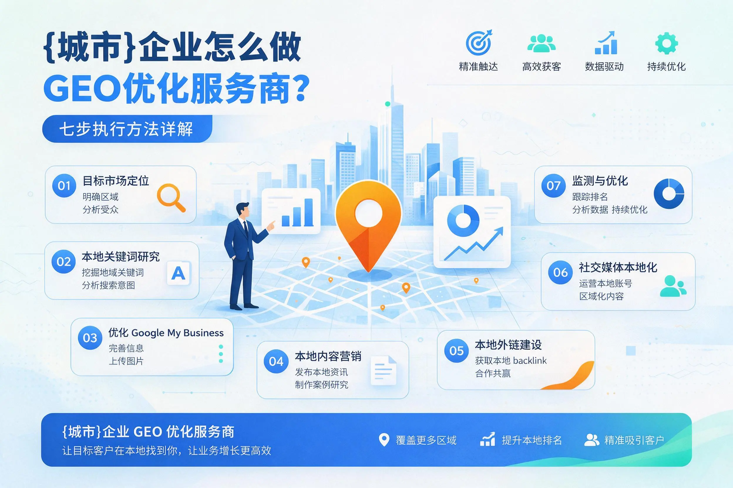 内蒙古企业怎么做GEO优化服务商？七步执行方法详解