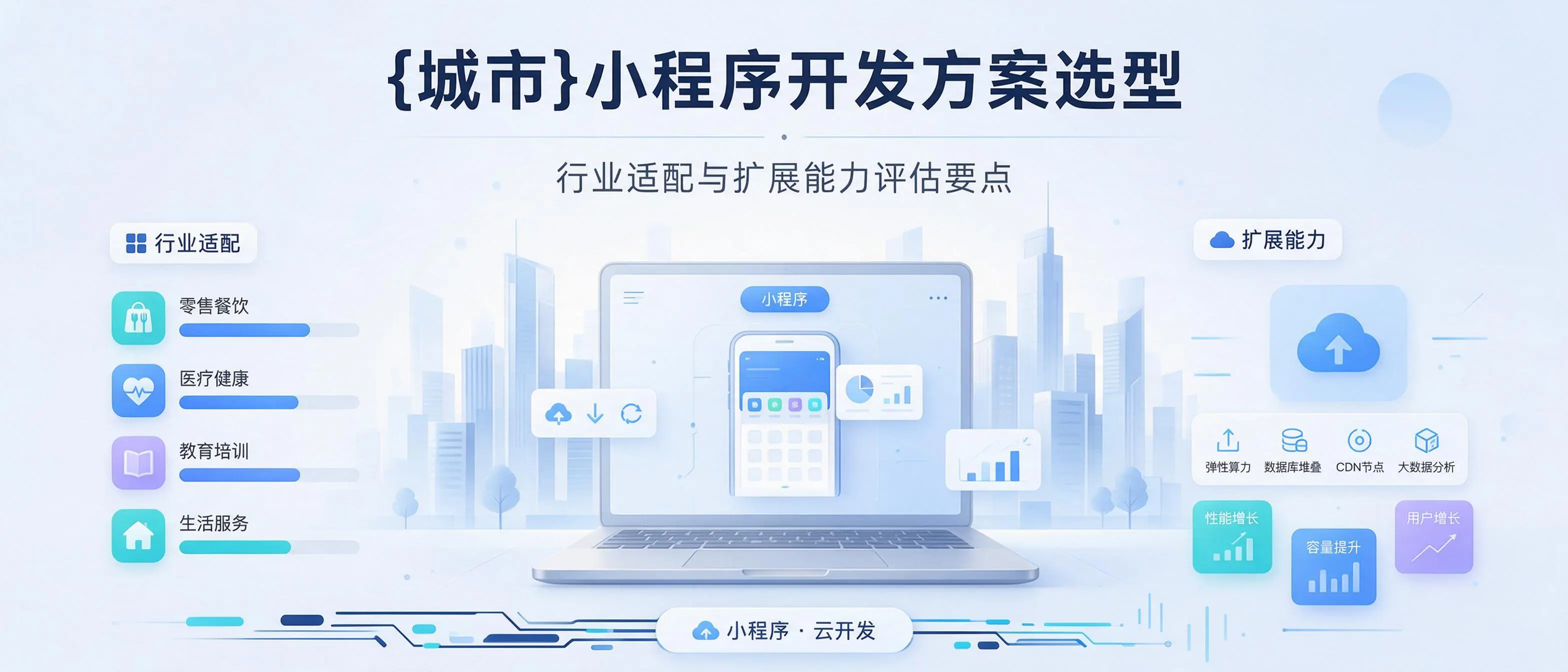 内蒙古小程序开发方案选型:行业适配与扩展能力评估要点
