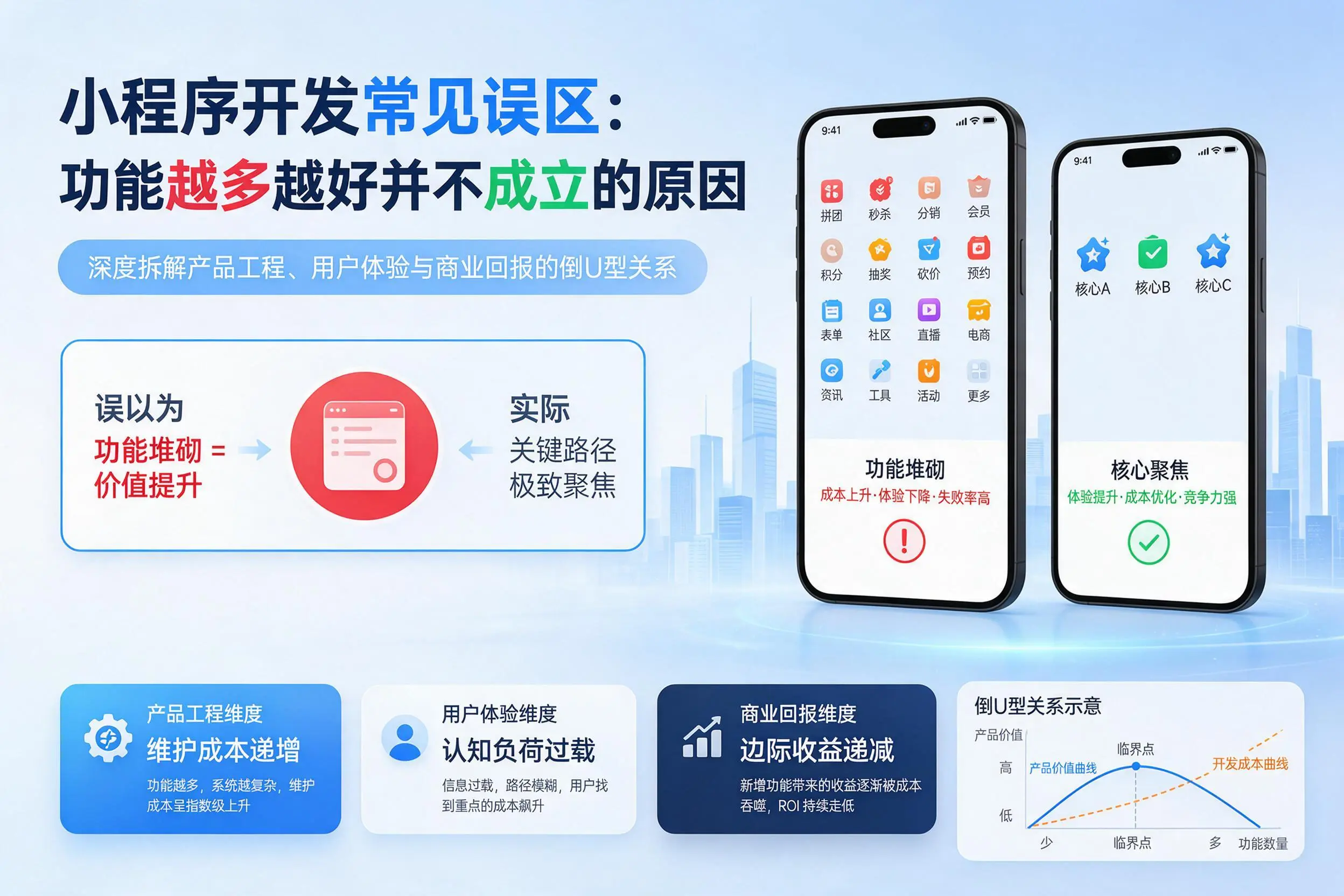 内蒙古小程序开发常见误区：功能越多越好并不成立的原因