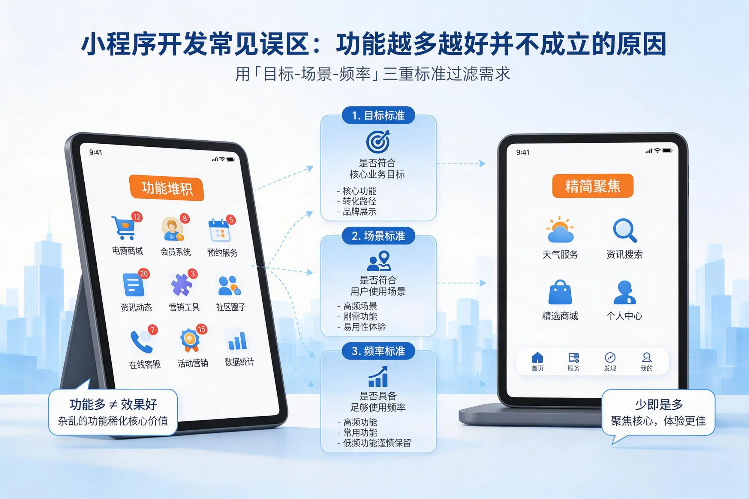 内蒙古小程序开发常见误区：功能越多越好并不成立的原因