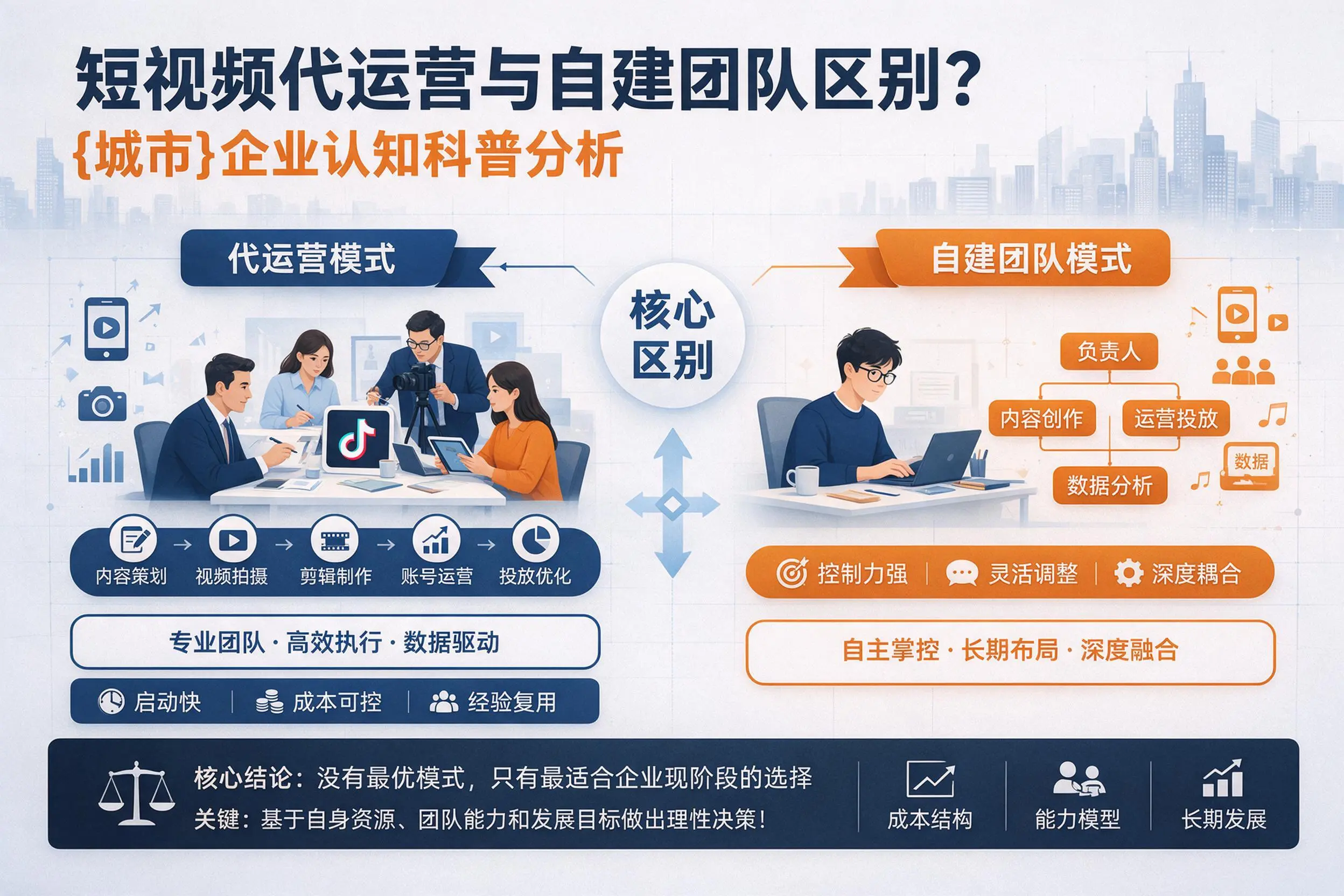 短视频代运营与自建团队区别？内蒙古企业认知科普分析
