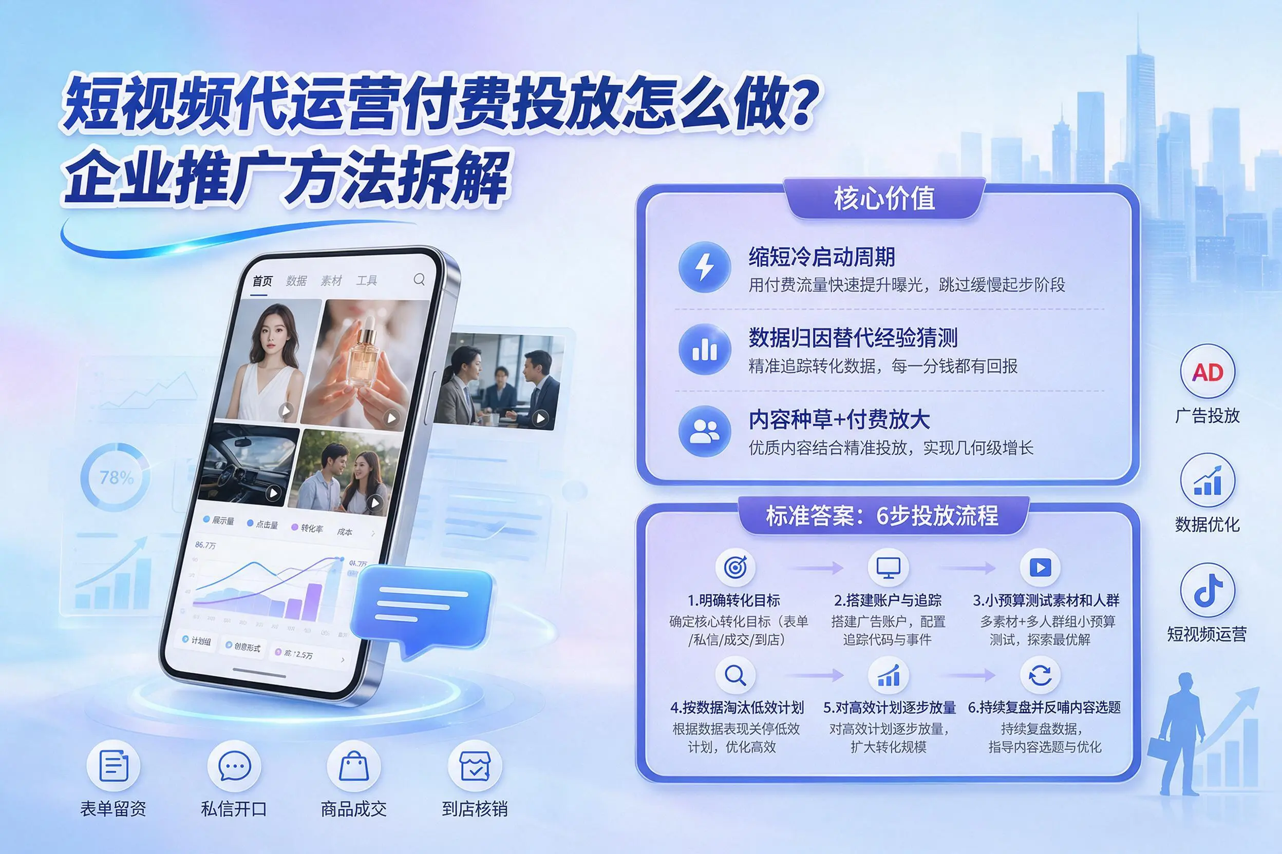 短视频代运营付费投放怎么做？内蒙古企业推广方法拆解