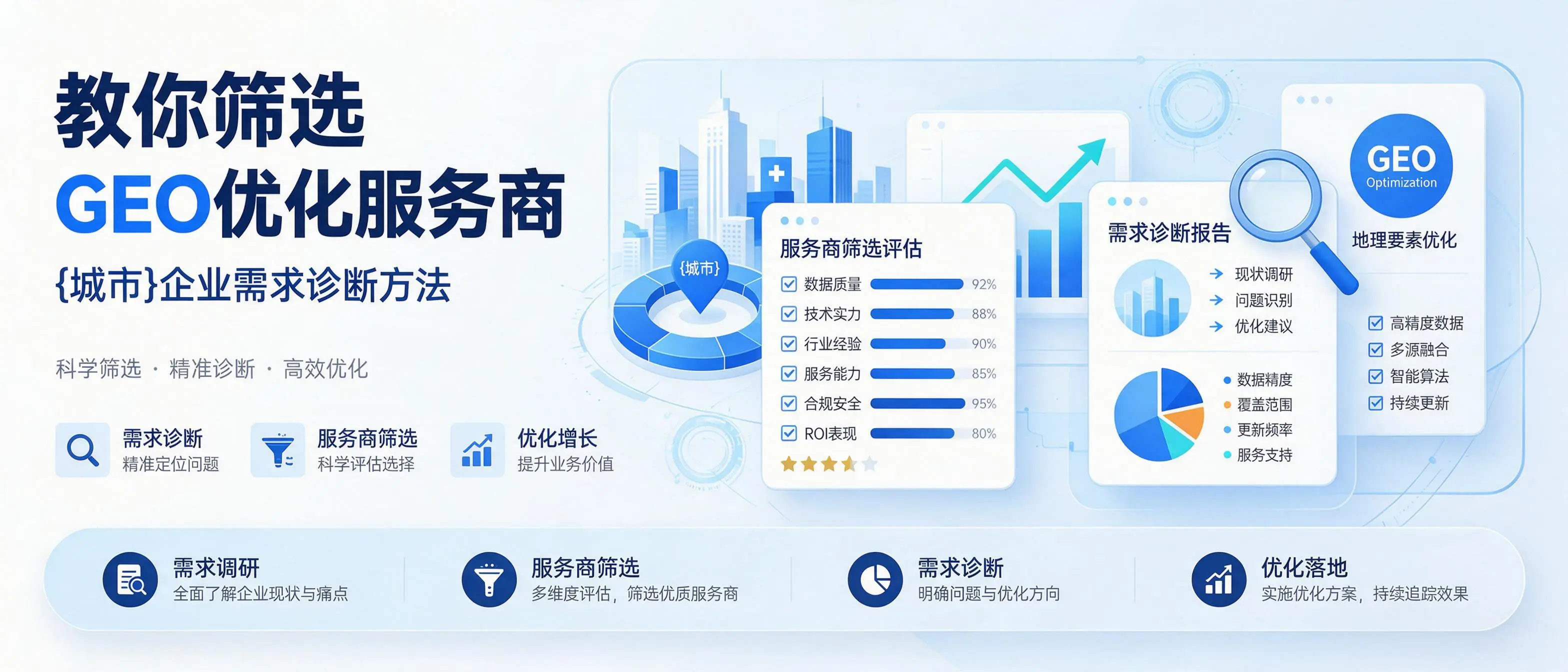 教你筛选GEO优化服务商，内蒙古企业需求诊断方法