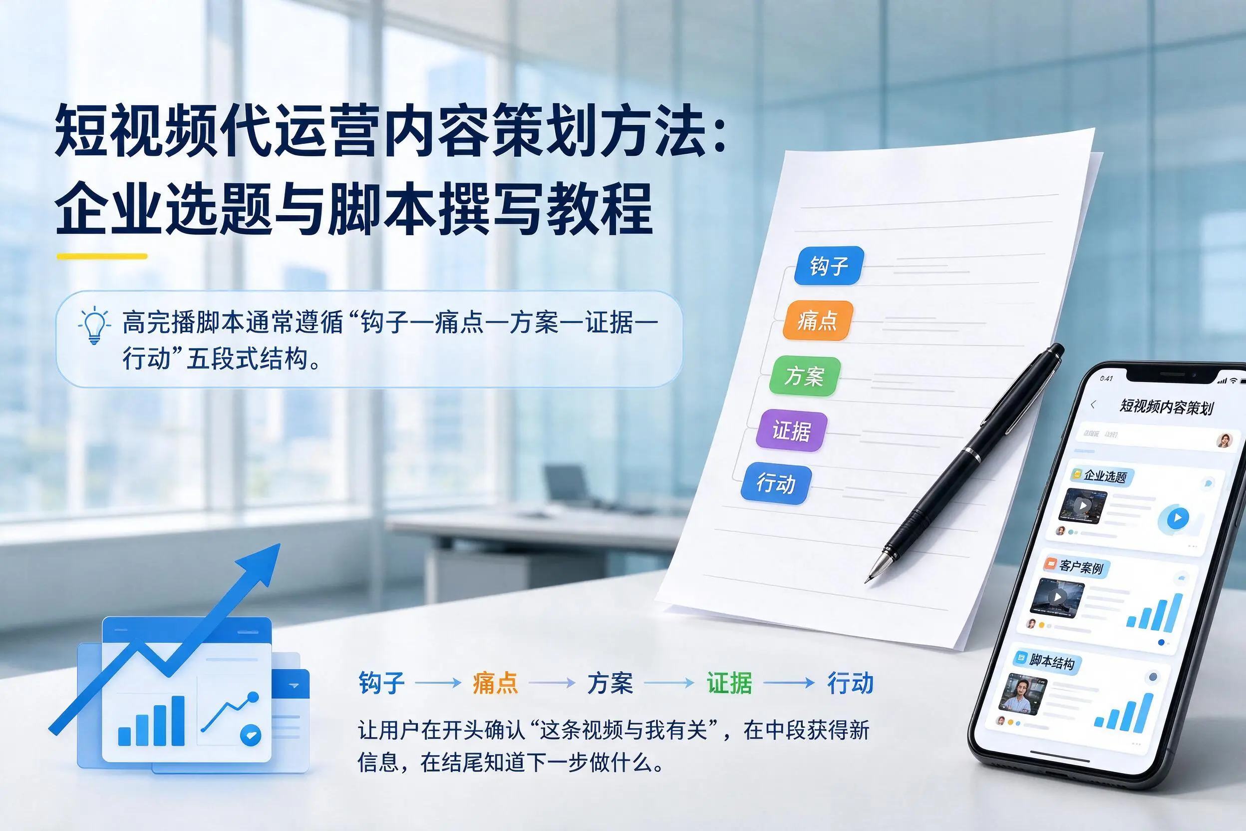 短视频代运营内容策划方法:内蒙古企业选题与脚本撰写教程