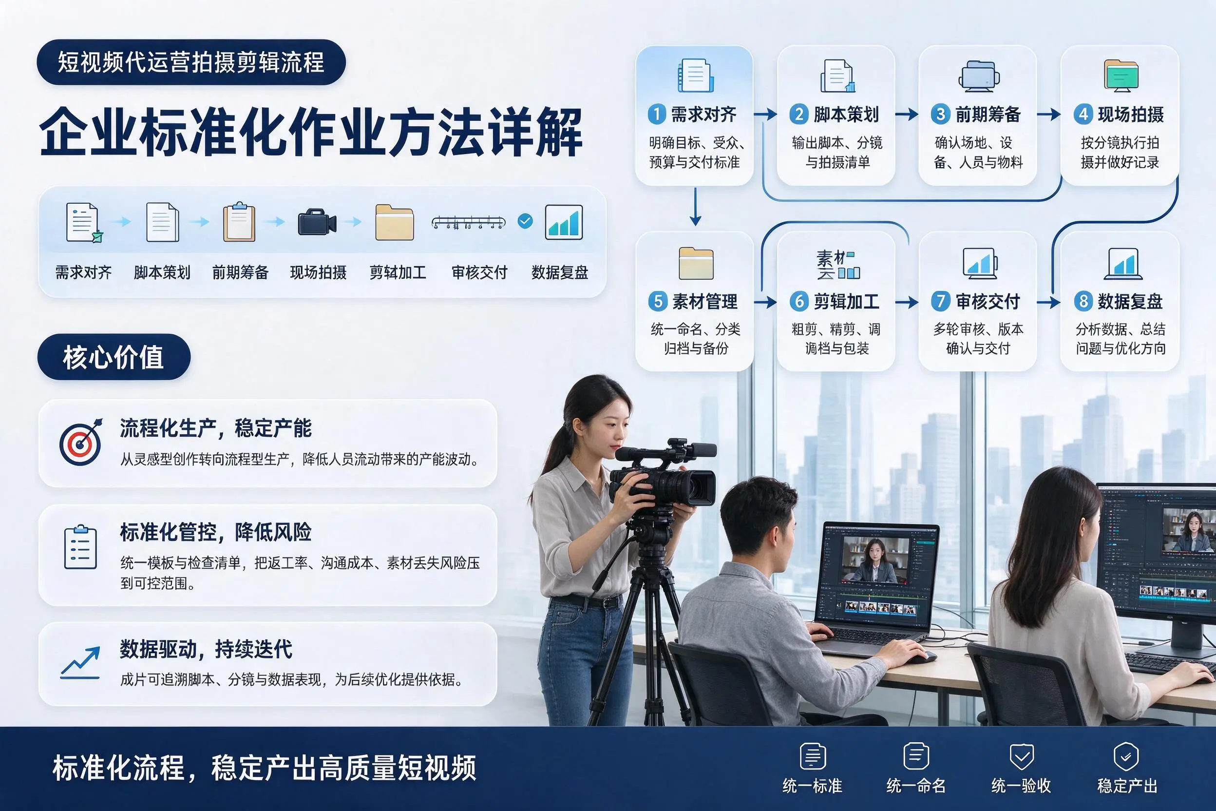 短视频代运营拍摄剪辑流程:内蒙古企业标准化作业方法详解