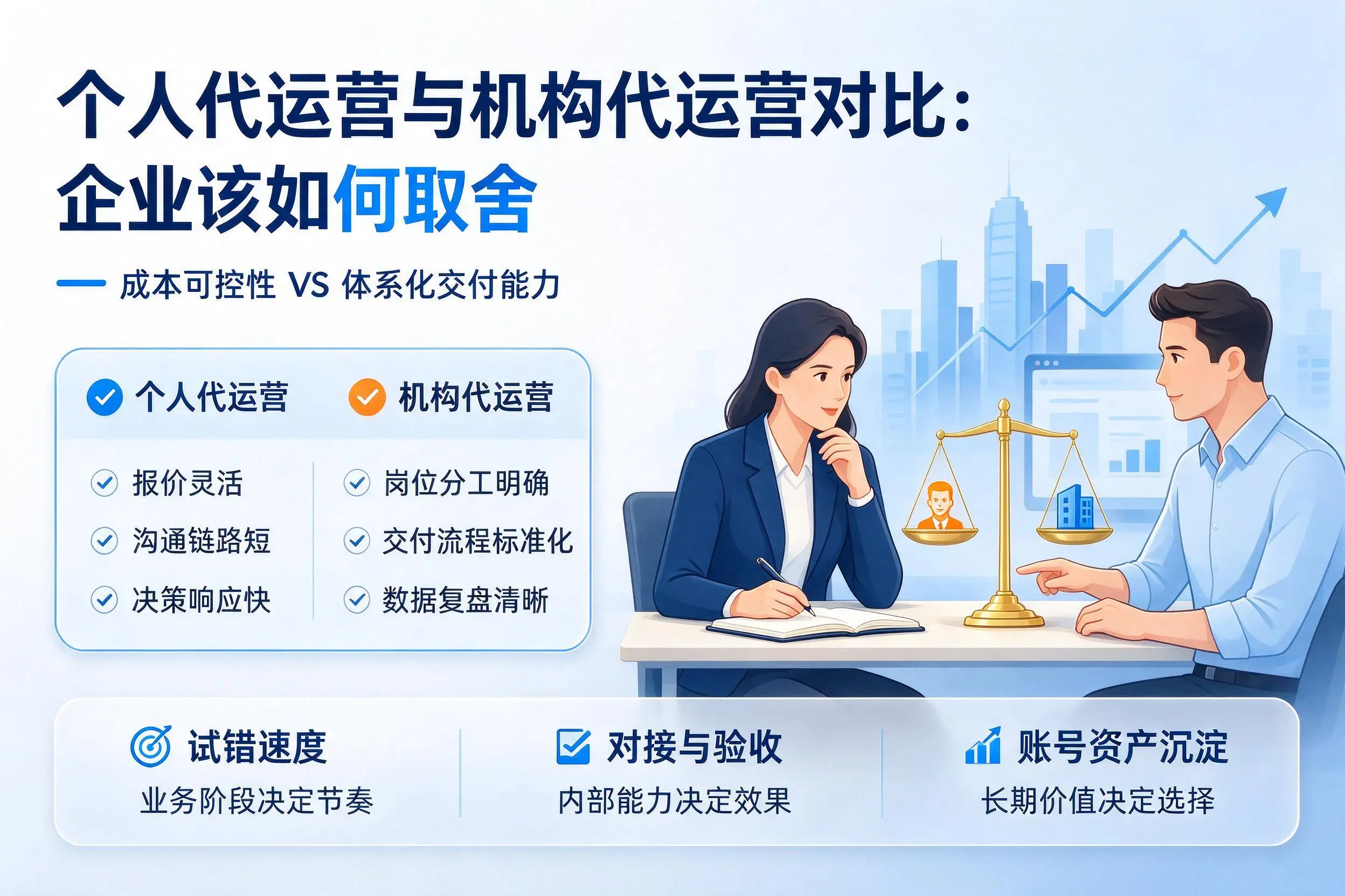 个人代运营与机构代运营对比：内蒙古企业该如何取舍