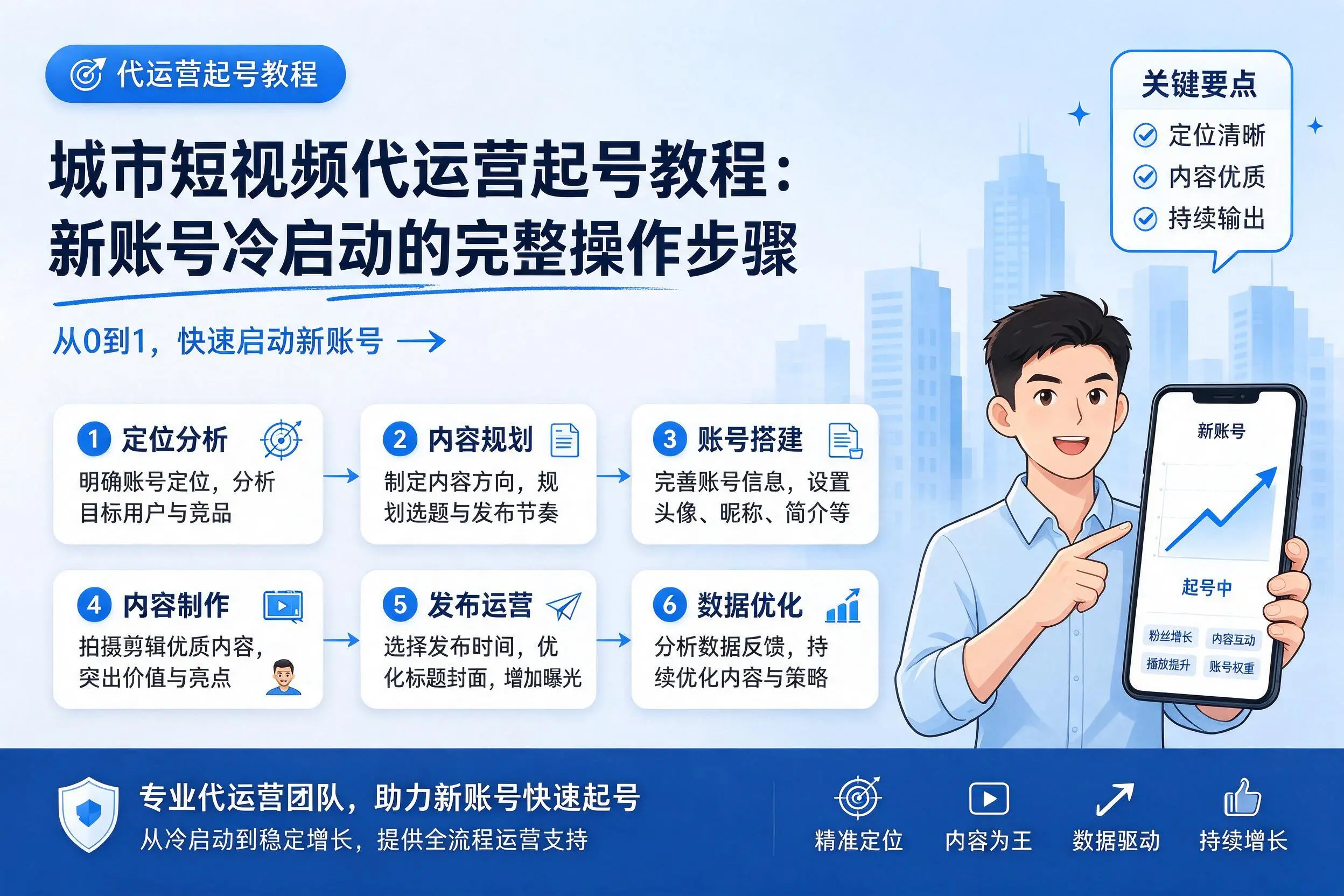 内蒙古短视频代运营起号教程：新账号冷启动的完整操作步骤