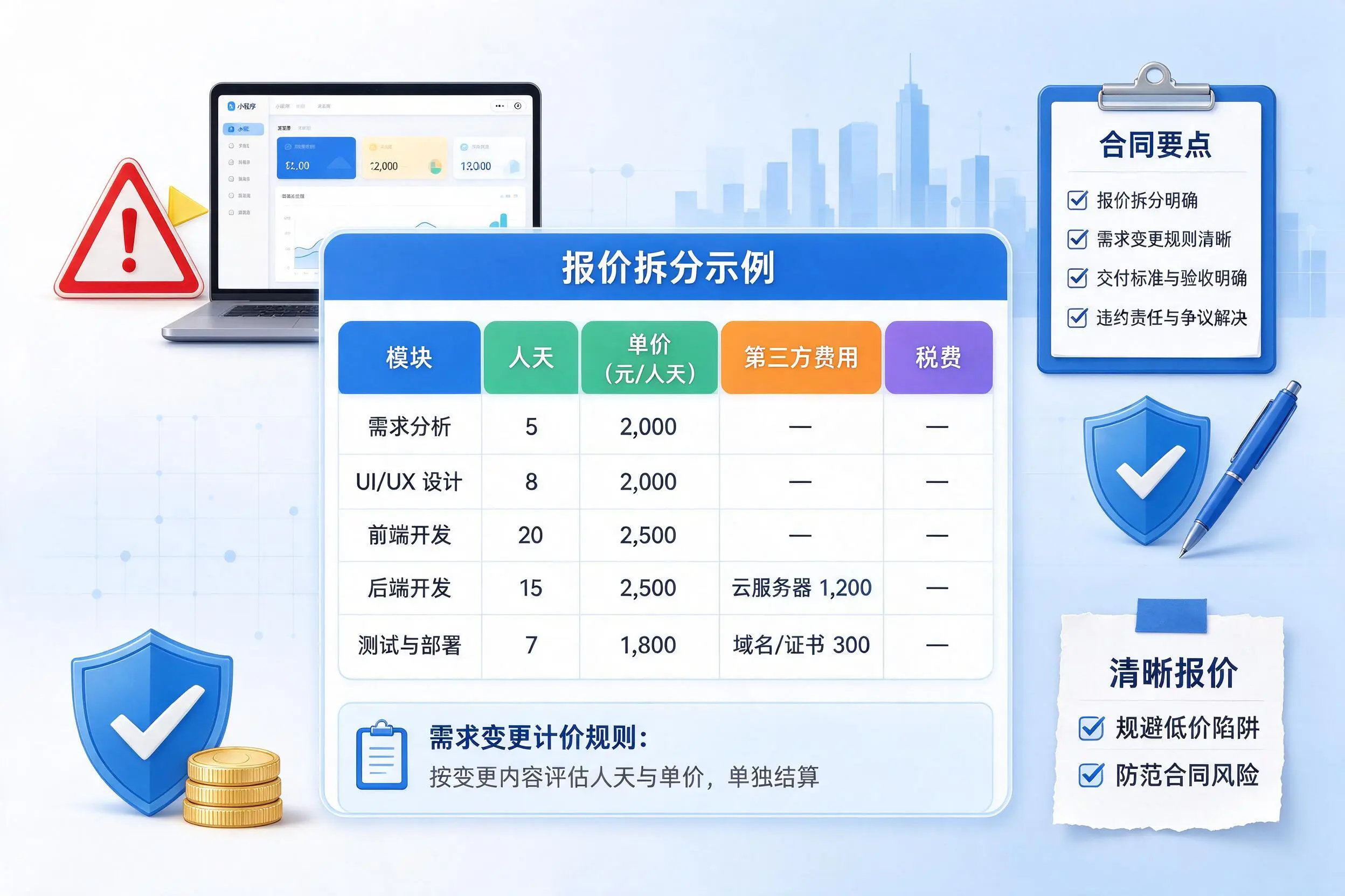 内蒙古小程序开发避坑指南：低价陷阱与合同风险
