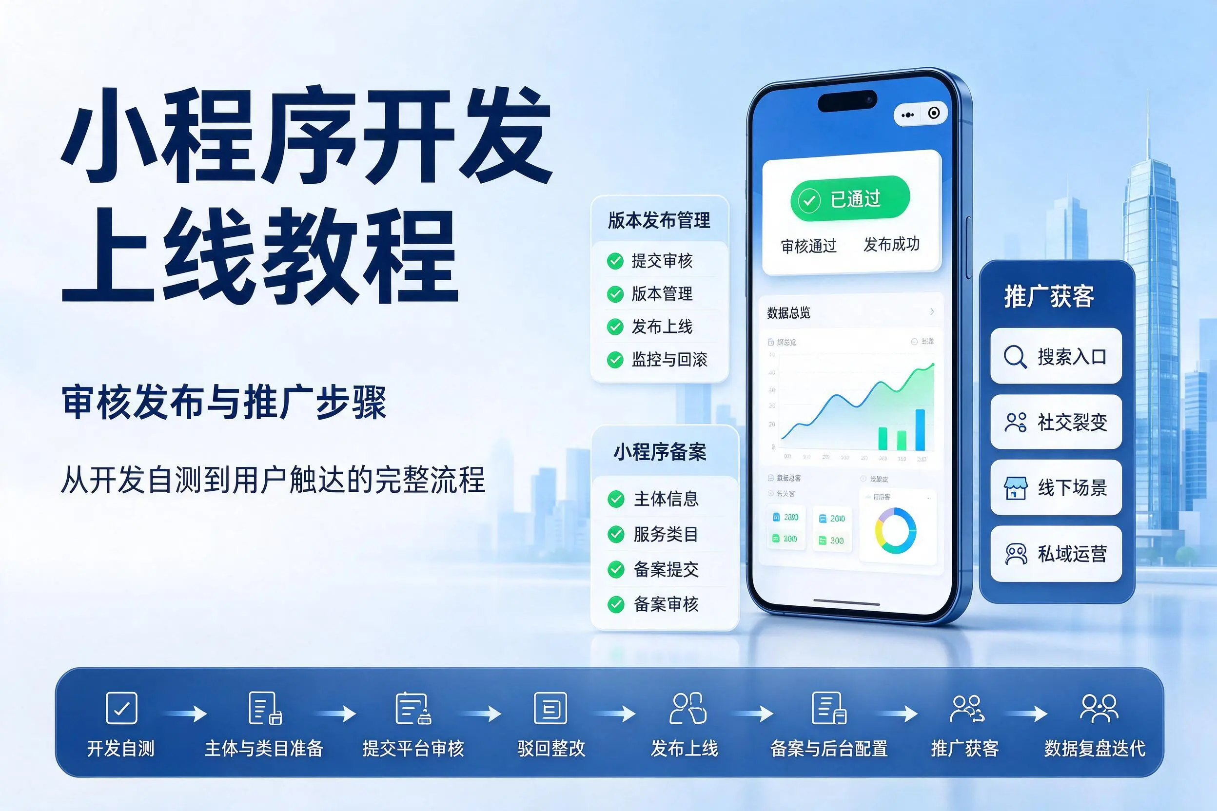 内蒙古小程序开发上线教程：审核发布与推广步骤