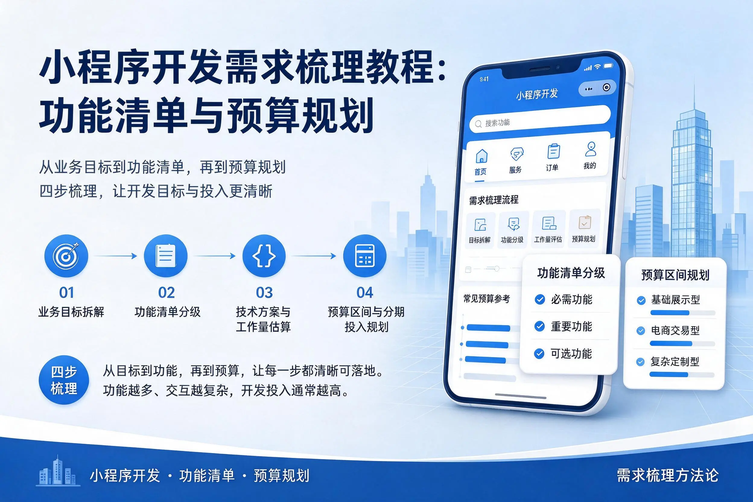内蒙古小程序开发需求梳理教程：功能清单与预算规划
