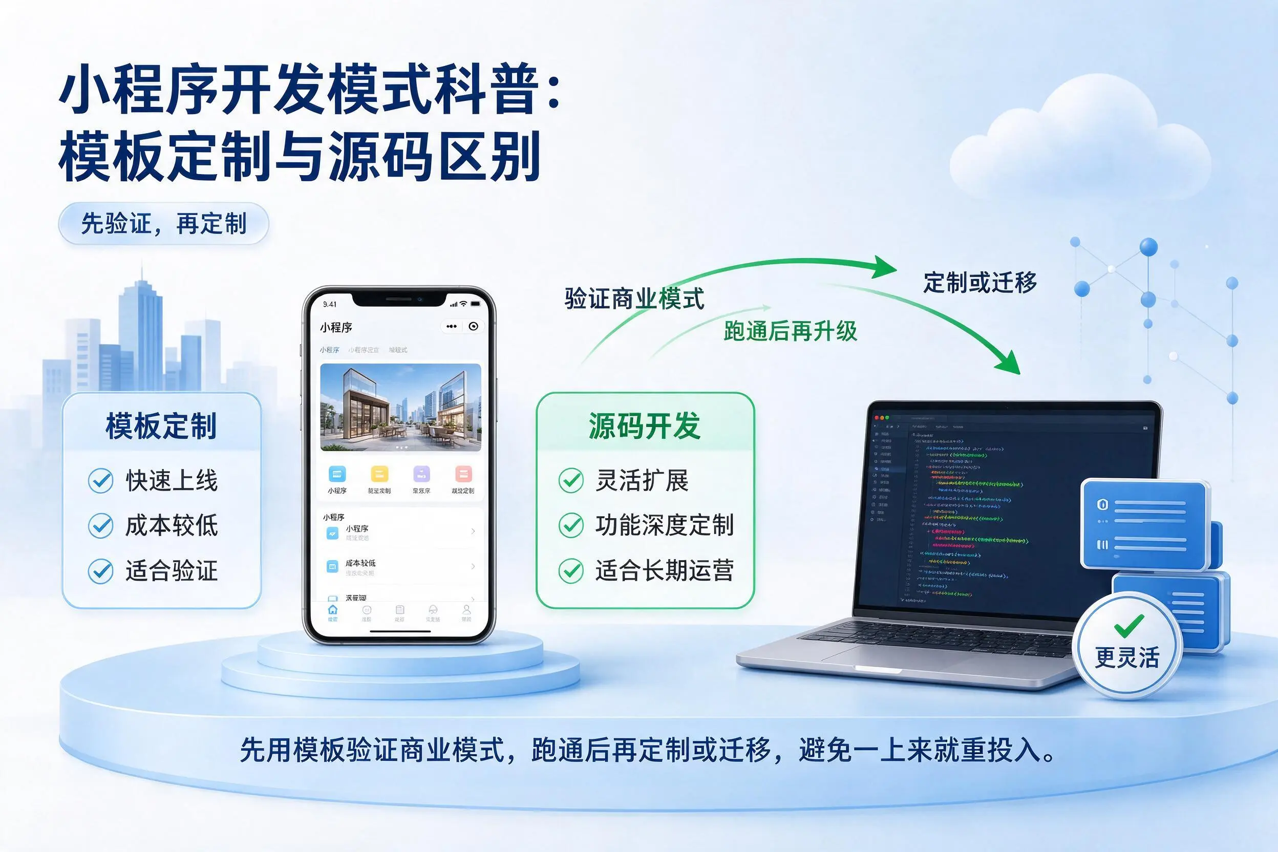 内蒙古小程序开发模式科普:模板定制与源码区别