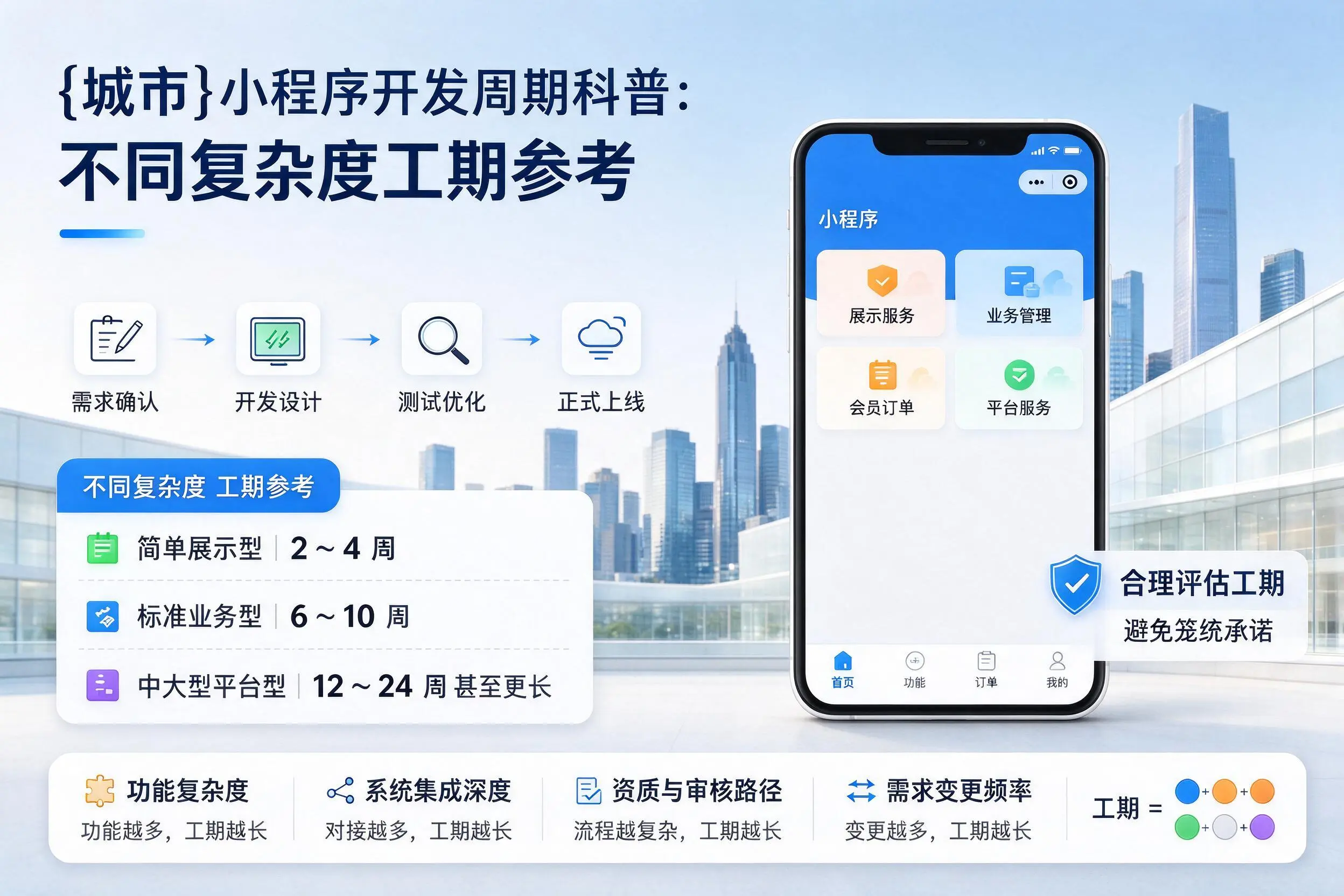 内蒙古小程序开发周期科普:不同复杂度工期参考