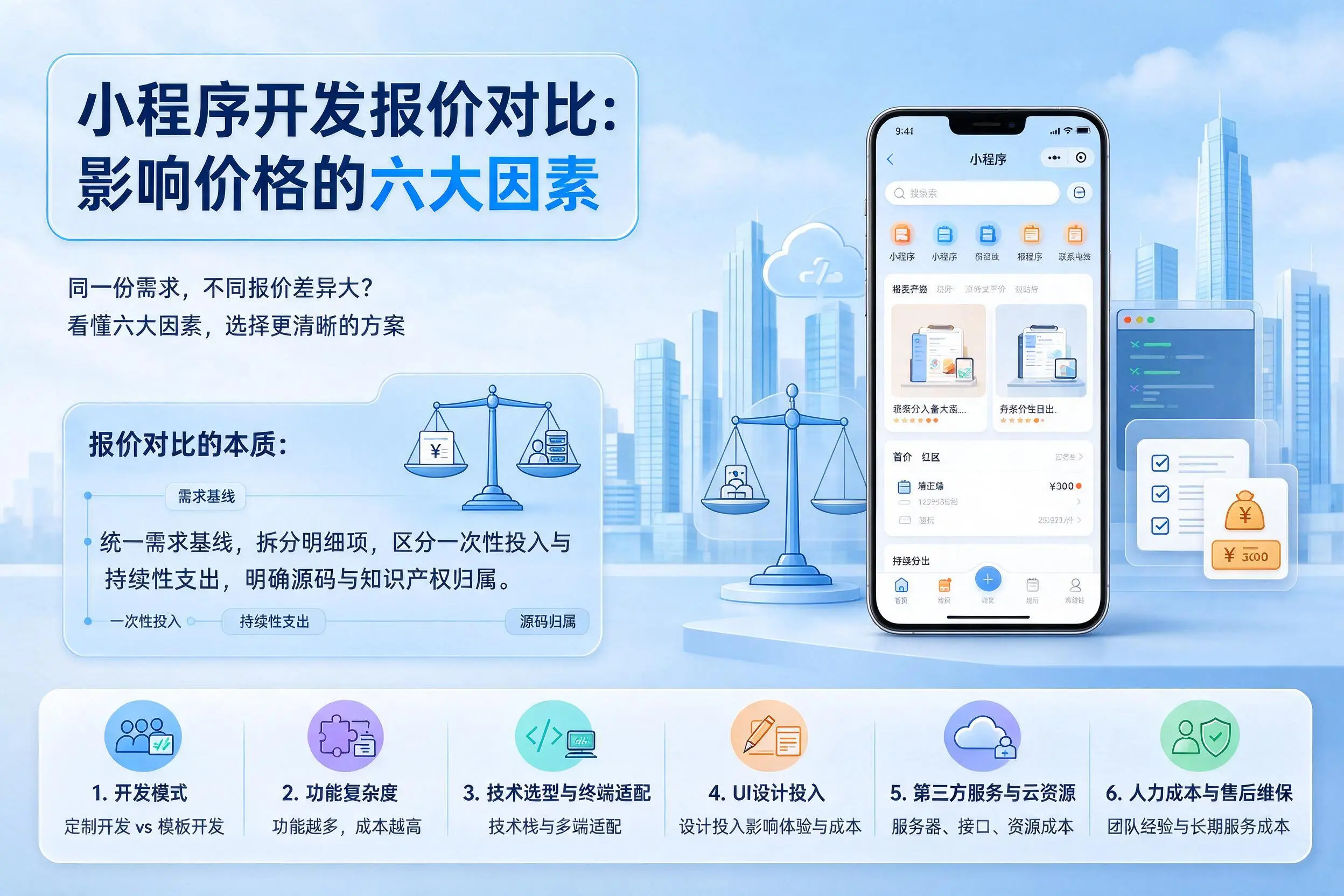 内蒙古小程序开发报价对比：影响价格的六大因素