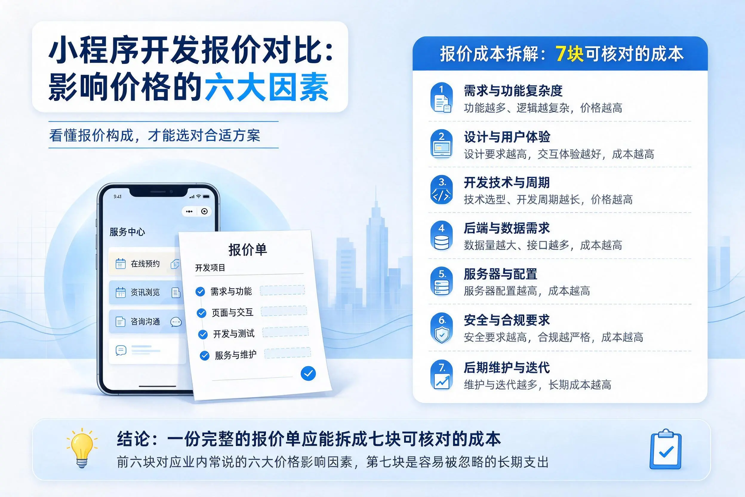 内蒙古小程序开发报价对比：影响价格的六大因素