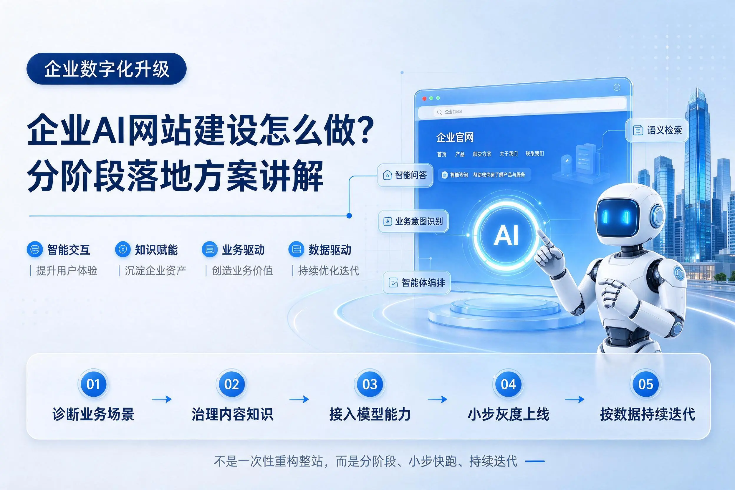 内蒙古企业AI网站建设怎么做？分阶段落地方案讲解
