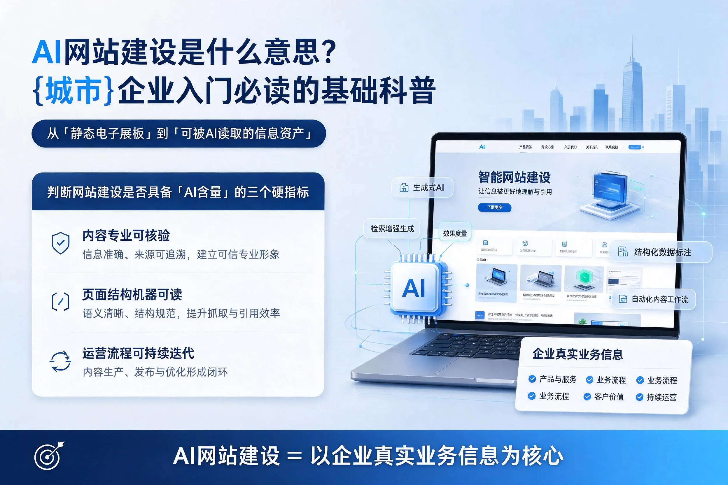 AI网站建设是什么意思?内蒙古企业入门必读的基础科普