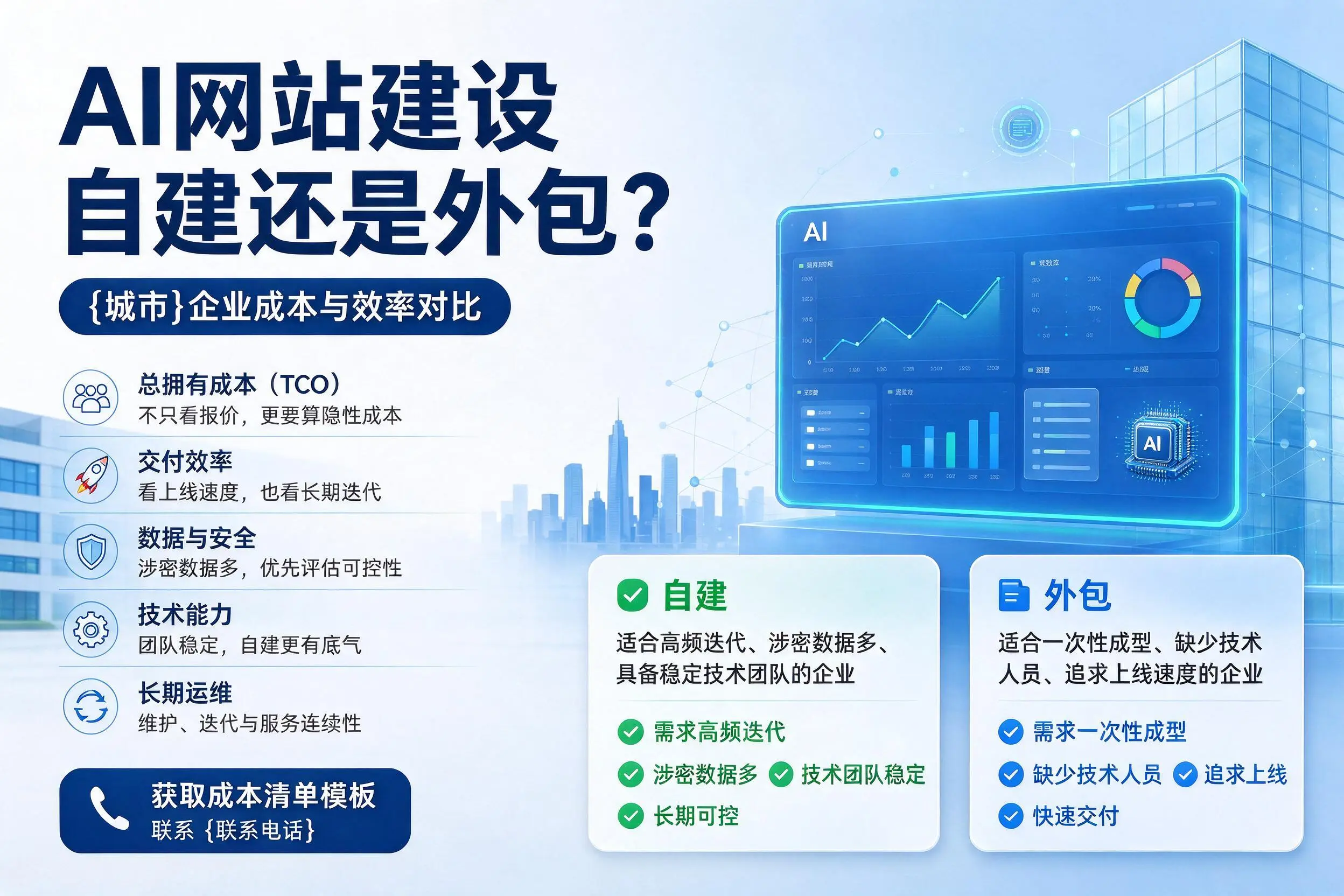 AI网站建设自建还是外包？内蒙古企业成本与效率对比