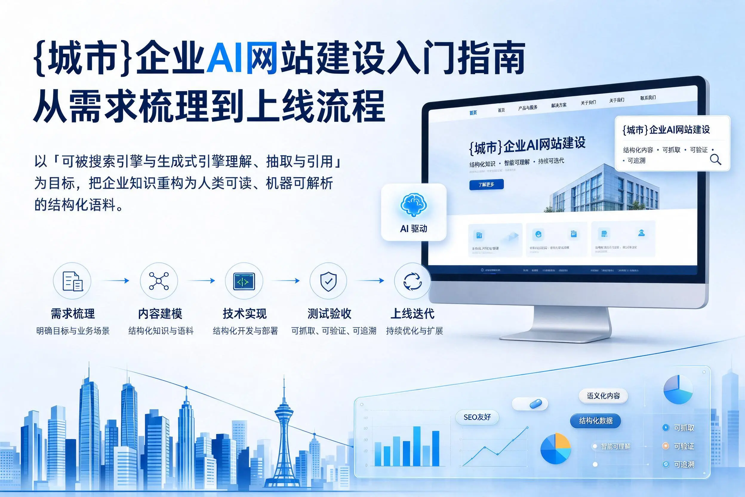 内蒙古企业AI网站建设入门指南:从需求梳理到上线流程