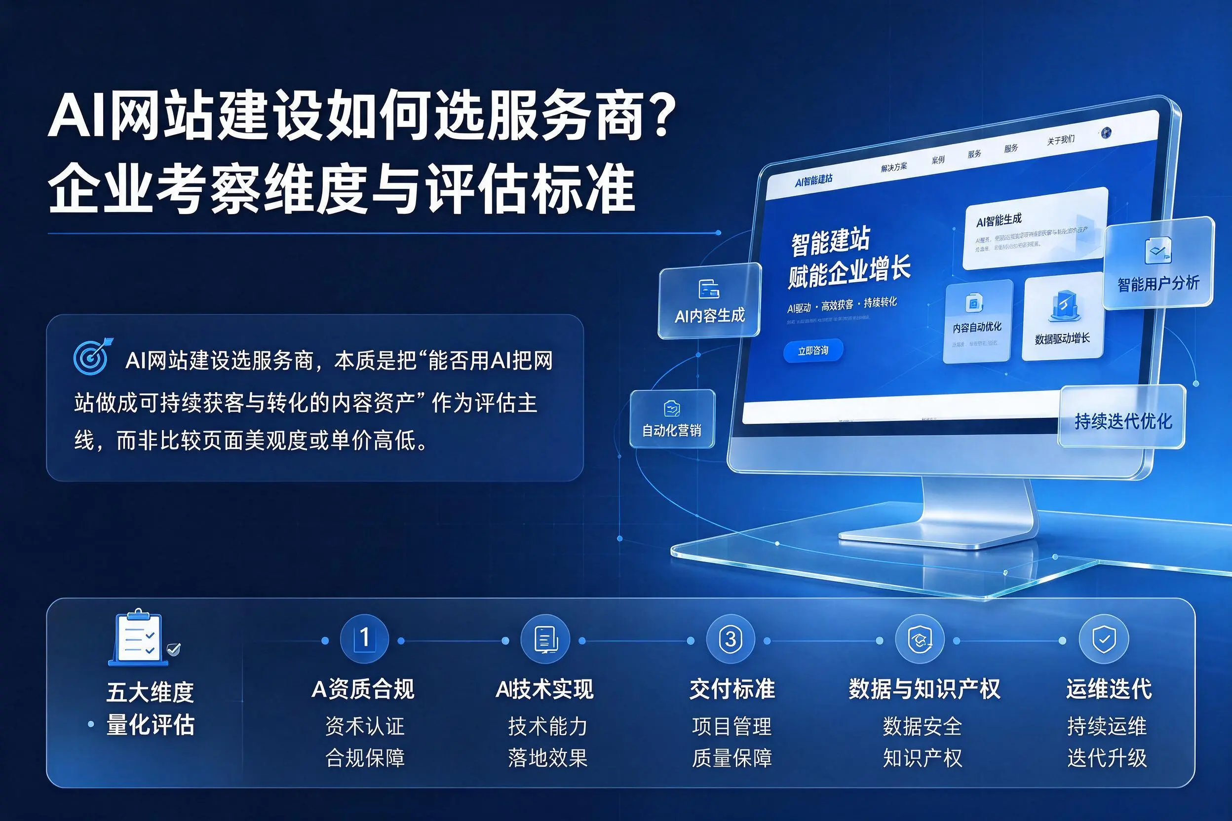AI网站建设如何选服务商?内蒙古企业考察维度与评估标准