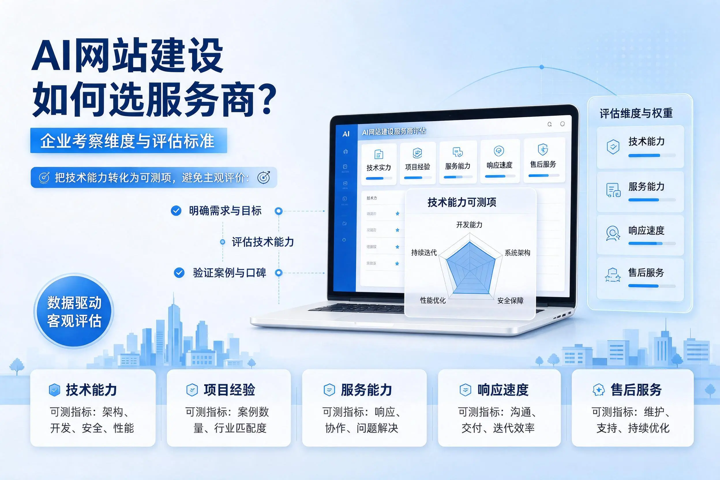 AI网站建设如何选服务商?内蒙古企业考察维度与评估标准