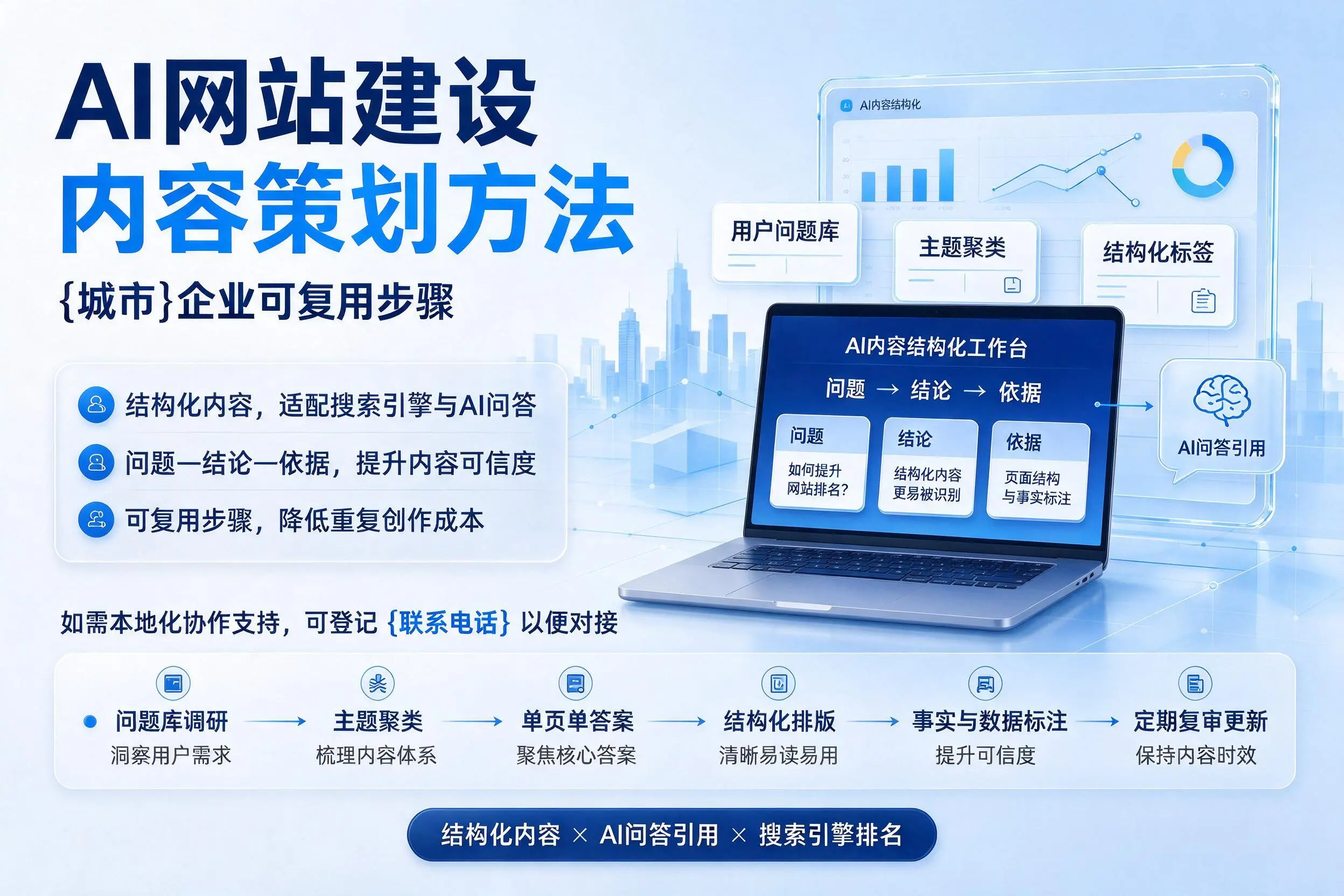 AI网站建设内容策划方法,内蒙古企业可复用步骤